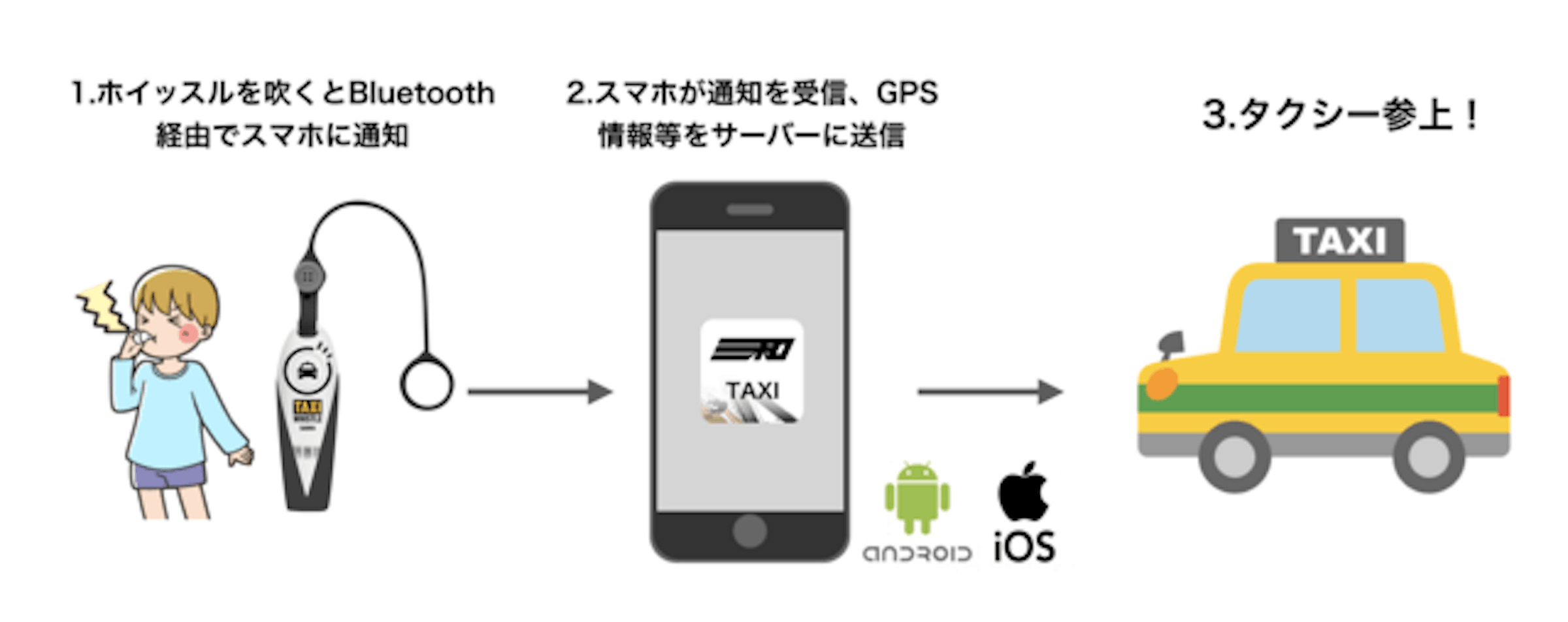 Product design, Brand, Human behavior, Product, Diagram, Cartoon, Technology, Vehicle, Angle, Human, android, cartoon, text, yellow, product, technology, communication, vehicle, diagram, line, product, Android