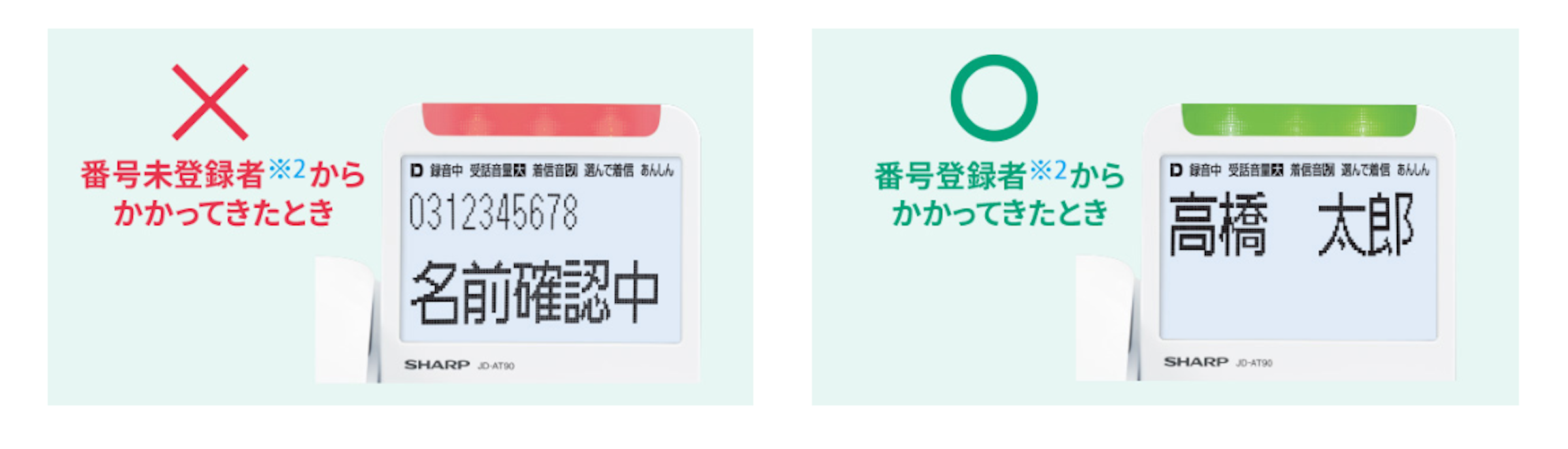 由警察單位共同開發的夏普防詐騙電話機 Cool3c