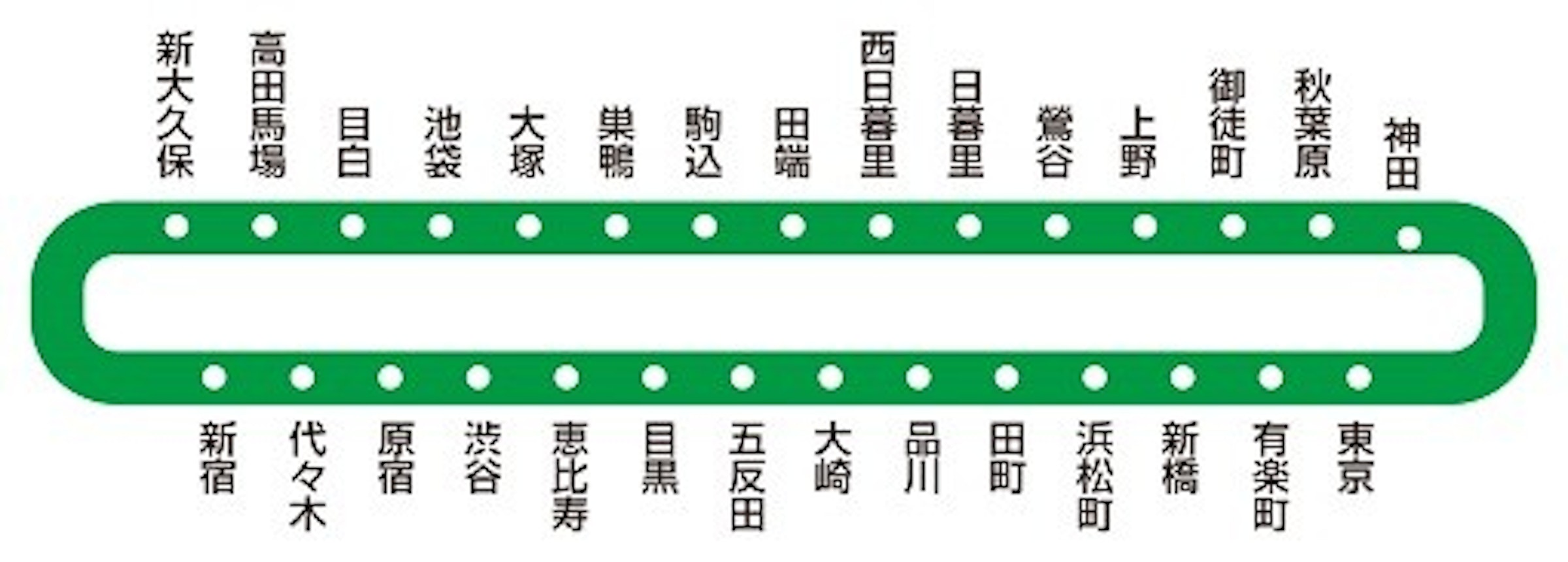照片中提到了神田、東京、秋葉原，跟樂沙卜電視有關，包含了數、山手線、鐵路交通、小田急電鐵株式會社、車站編號