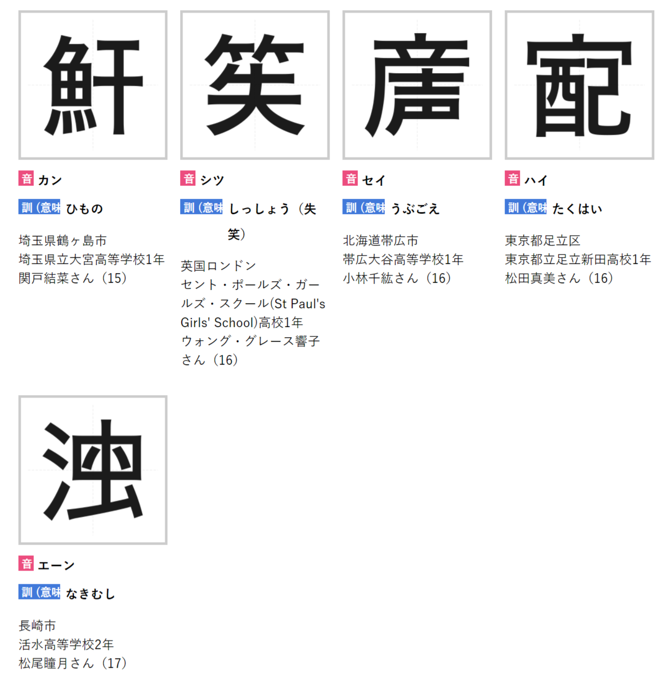 年創意漢字大賽冠軍用一個字表達 疫情下的社交距離 コロナ太り 1508 癮科技cool3c 年創意漢字大賽冠軍用一個字表達 疫情下的社交距離 コロナ太り 1508 癮科技cool3c