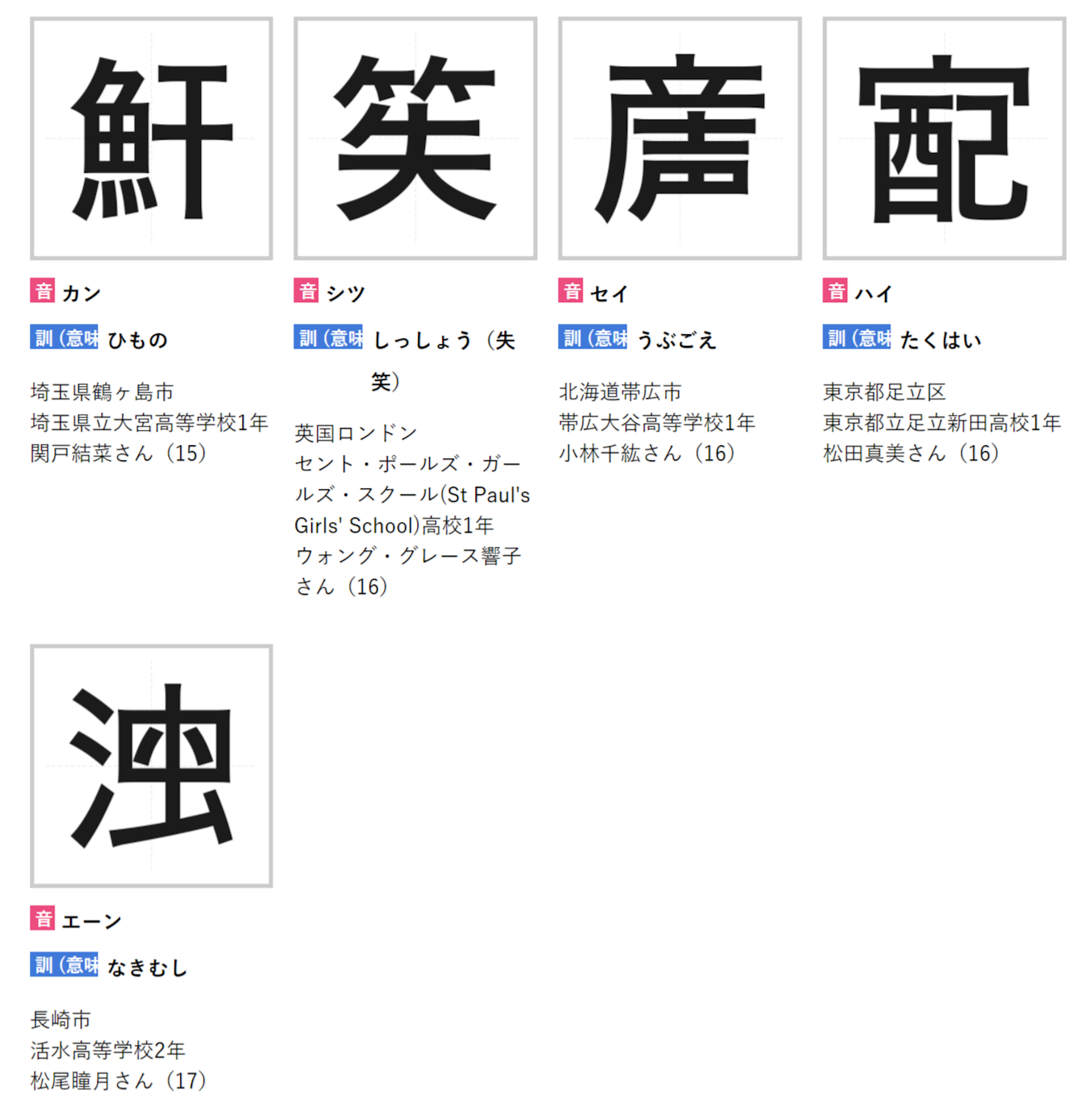 年創意漢字大賽冠軍用一個字表達 疫情下的社交距離 コロナ太り 1508 Cool3c