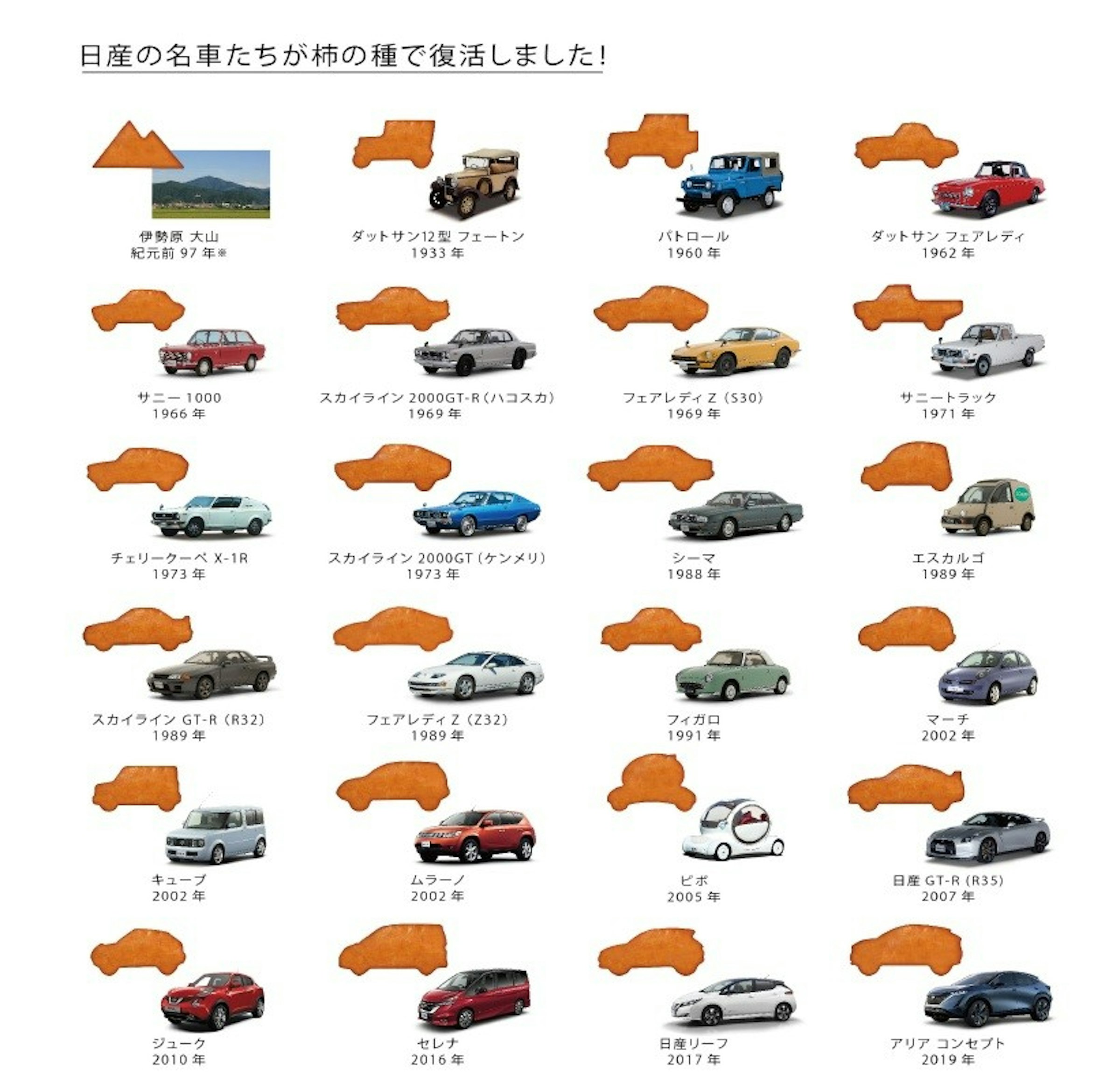 照片中提到了日産の名車たちが柿の種で復活しました!、ダットサン フェアレディ、伊勢原 大山，包含了橙子、日產、汽車、柿之塔、日產踢