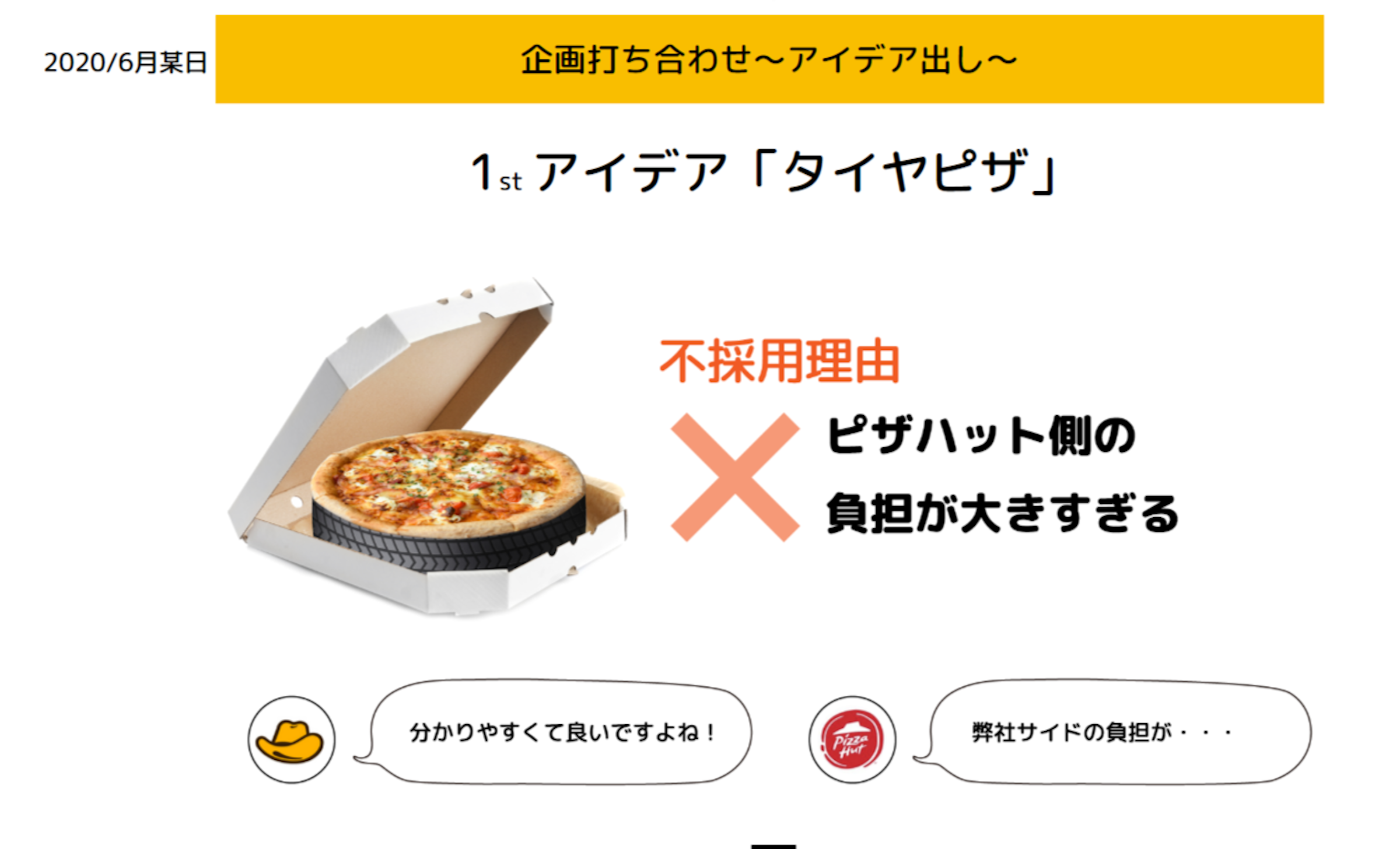 照片中提到了2020/6月某日、企画打ち合わせ~アイデア出し~、1st アイデア「タイヤピザ」，跟必勝客有關，包含了餐飲、牌、產品設計、產品、儀表