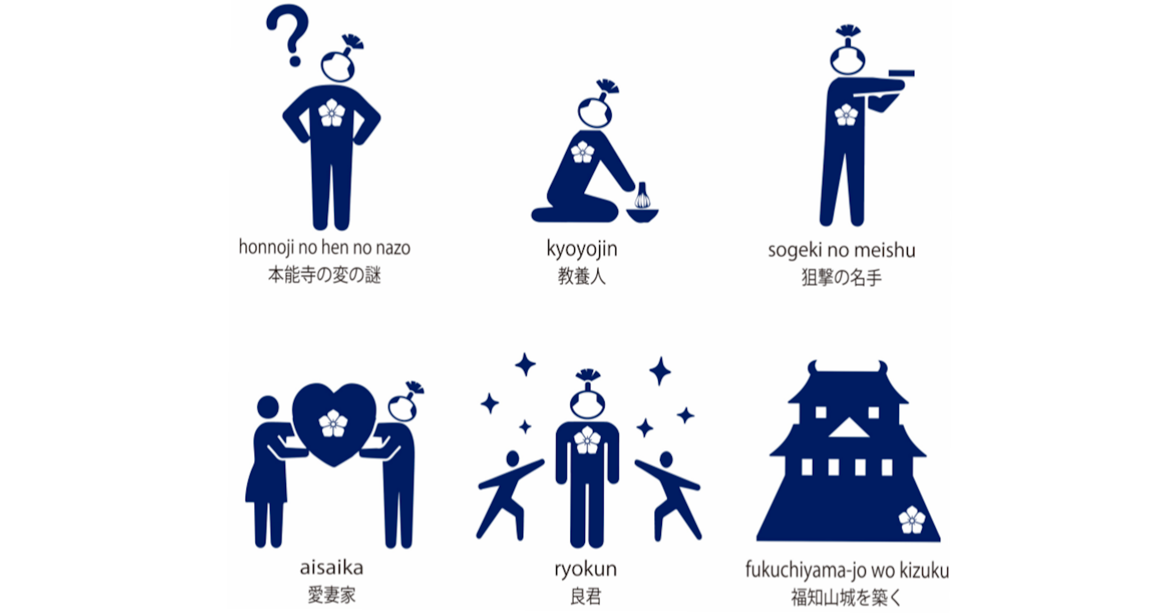 照片中提到了honnoji no hen no nazo、本能寺の変の謎、kyoyojin，包含了光秀ピクトグラム、本能寺事變、象形圖、戰國時代、福知山市里大成紀念館