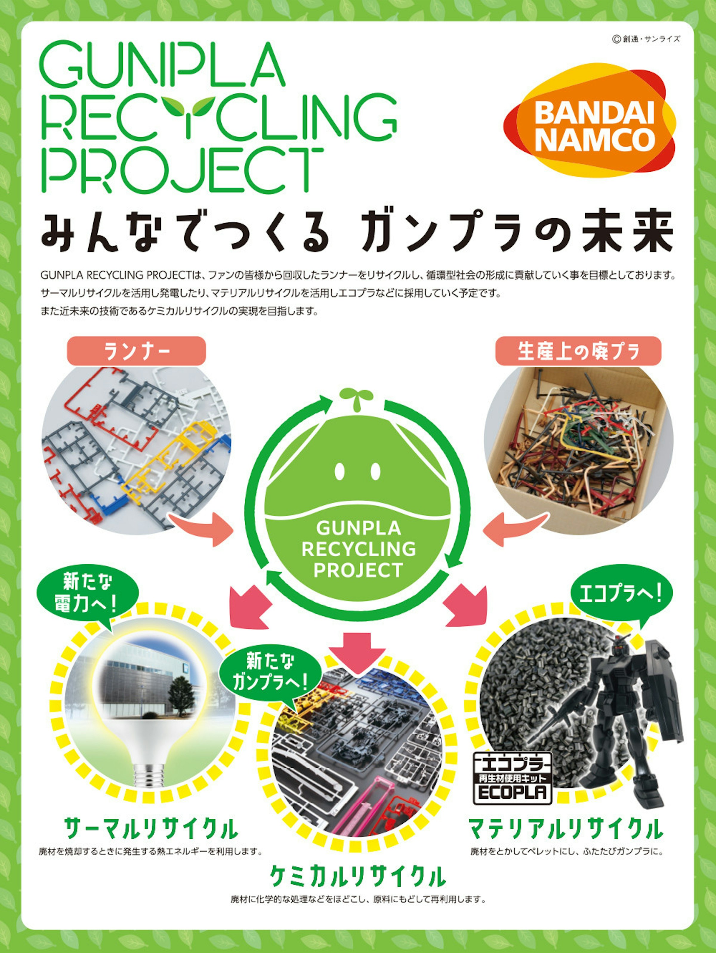照片中提到了©創通·サンライズ、GUNIPLA、RECYCLING，包含了萬代南夢宮遊戲、萬代、南科、高達模型、遊戲室