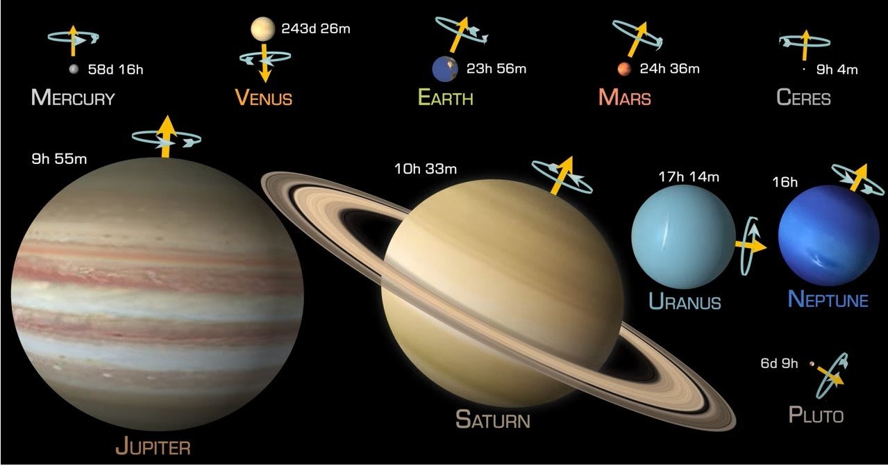 照片中提到了58d 16h、MERCURY、9h 55m，跟星際迷航有關，包含了行星傾斜、地球、行星、矮行星、太陽系