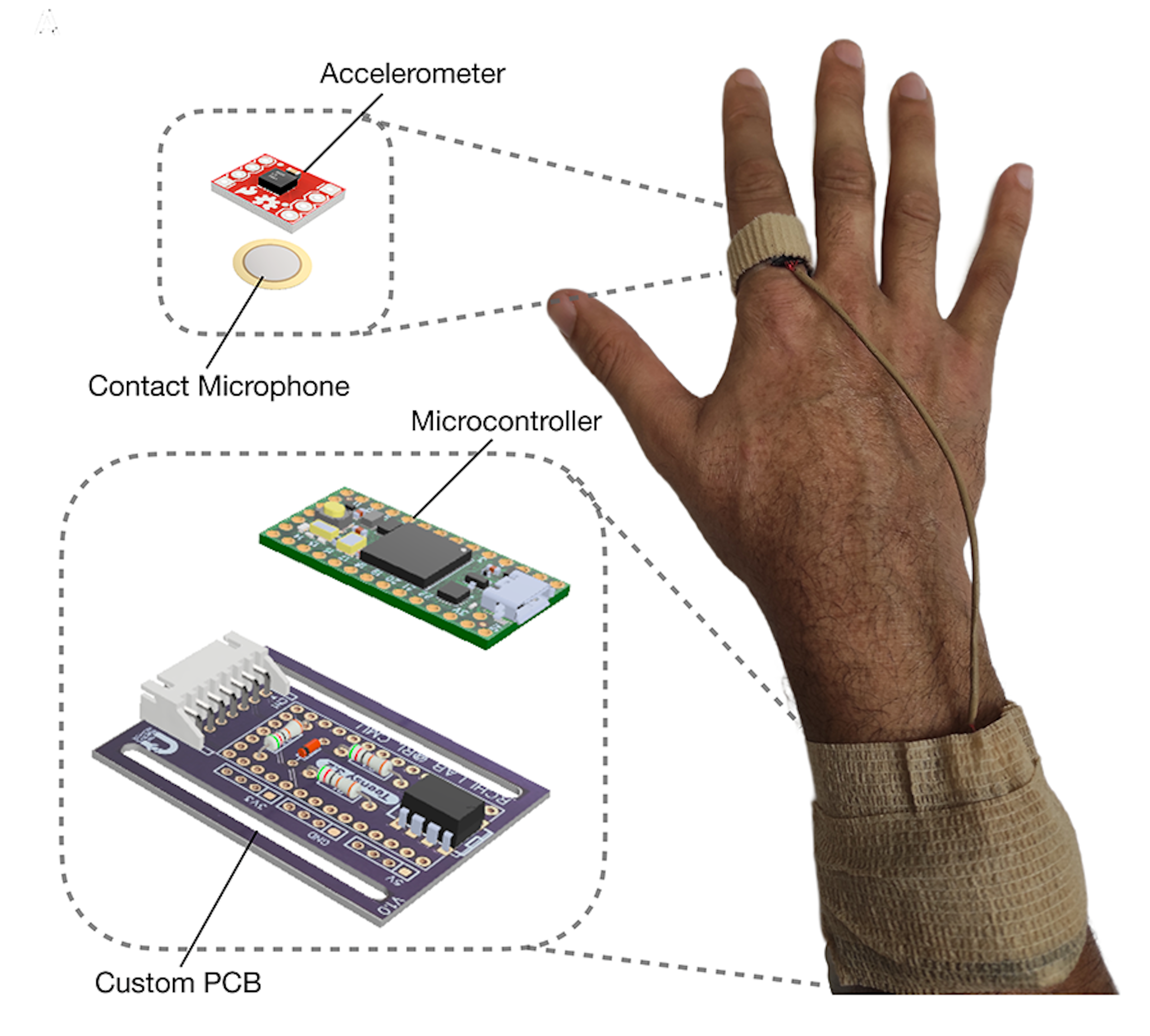 照片中提到了Contact Microphone、00000ooooooOI、9，跟奧特拜因大學有關，包含了手、卡內基·梅隆大學、機器人研究所、卡內基美隆大學計算機科學學院、匹茲堡大學皮膚科