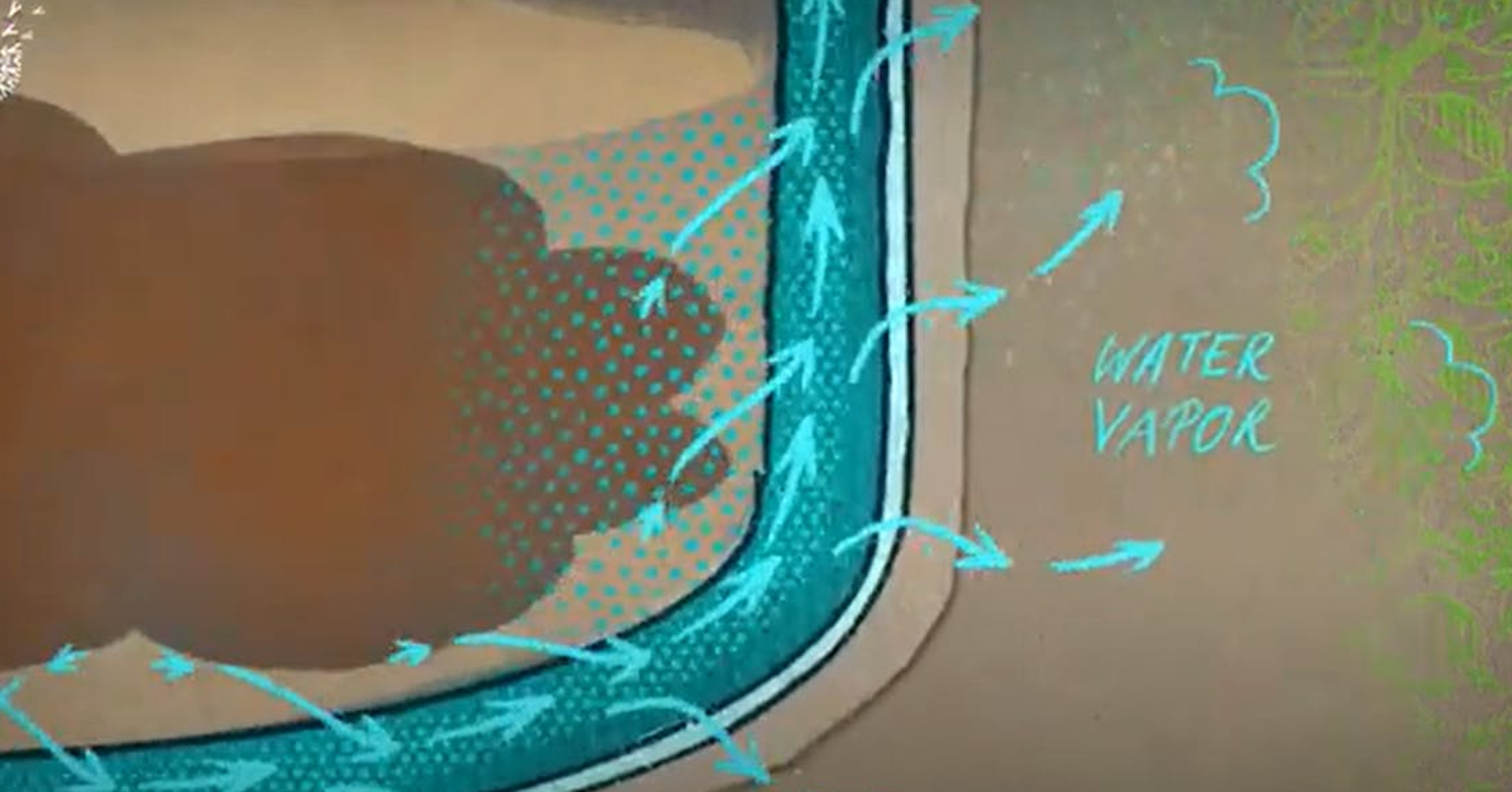 照片中提到了WATER、VAPOR，包含了視覺藝術、文本、儀表