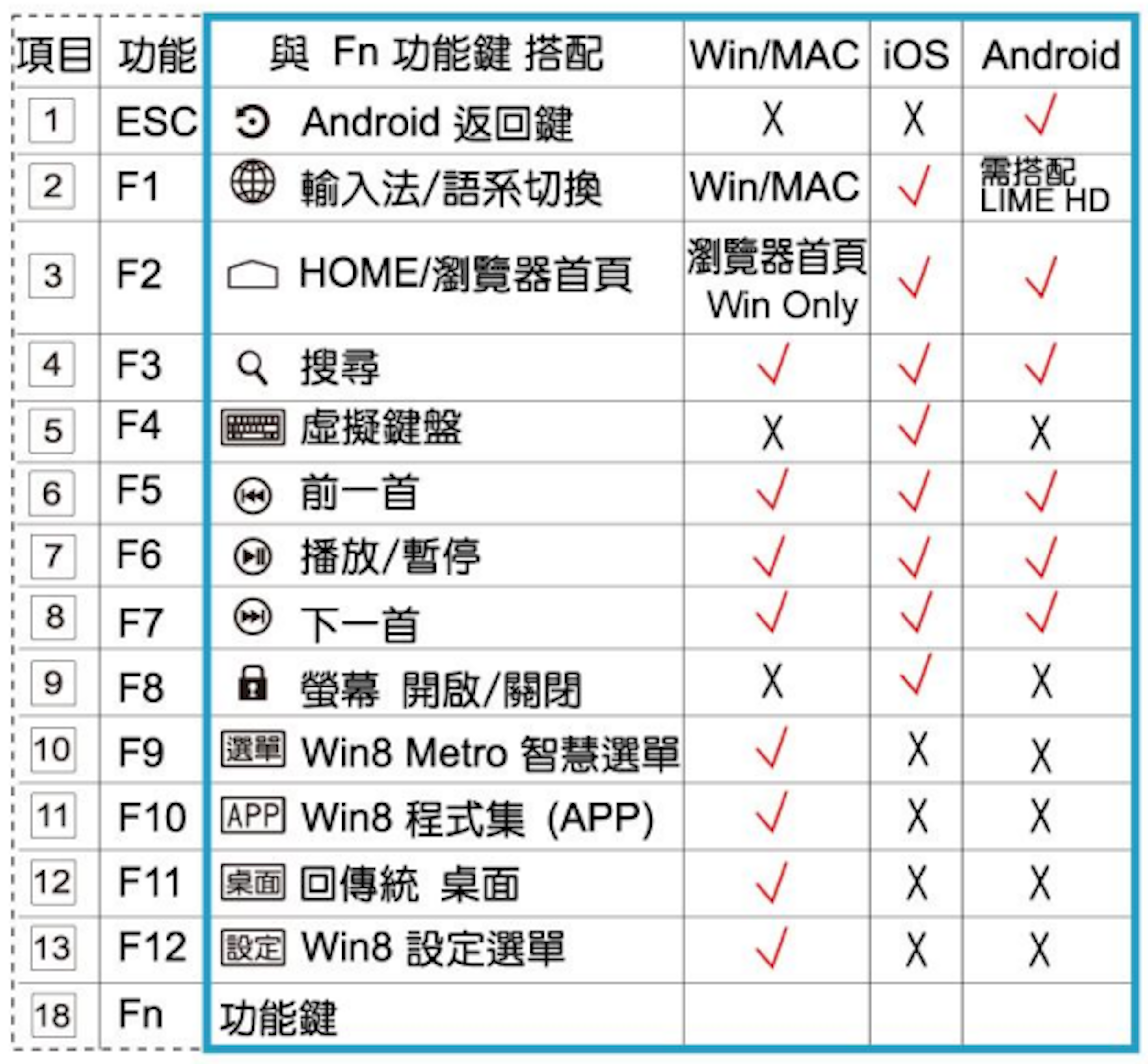 我要一個打四個 Zippy Bw 7060r 一對多藍芽鍵盤 藍牙鍵盤 Cool3c