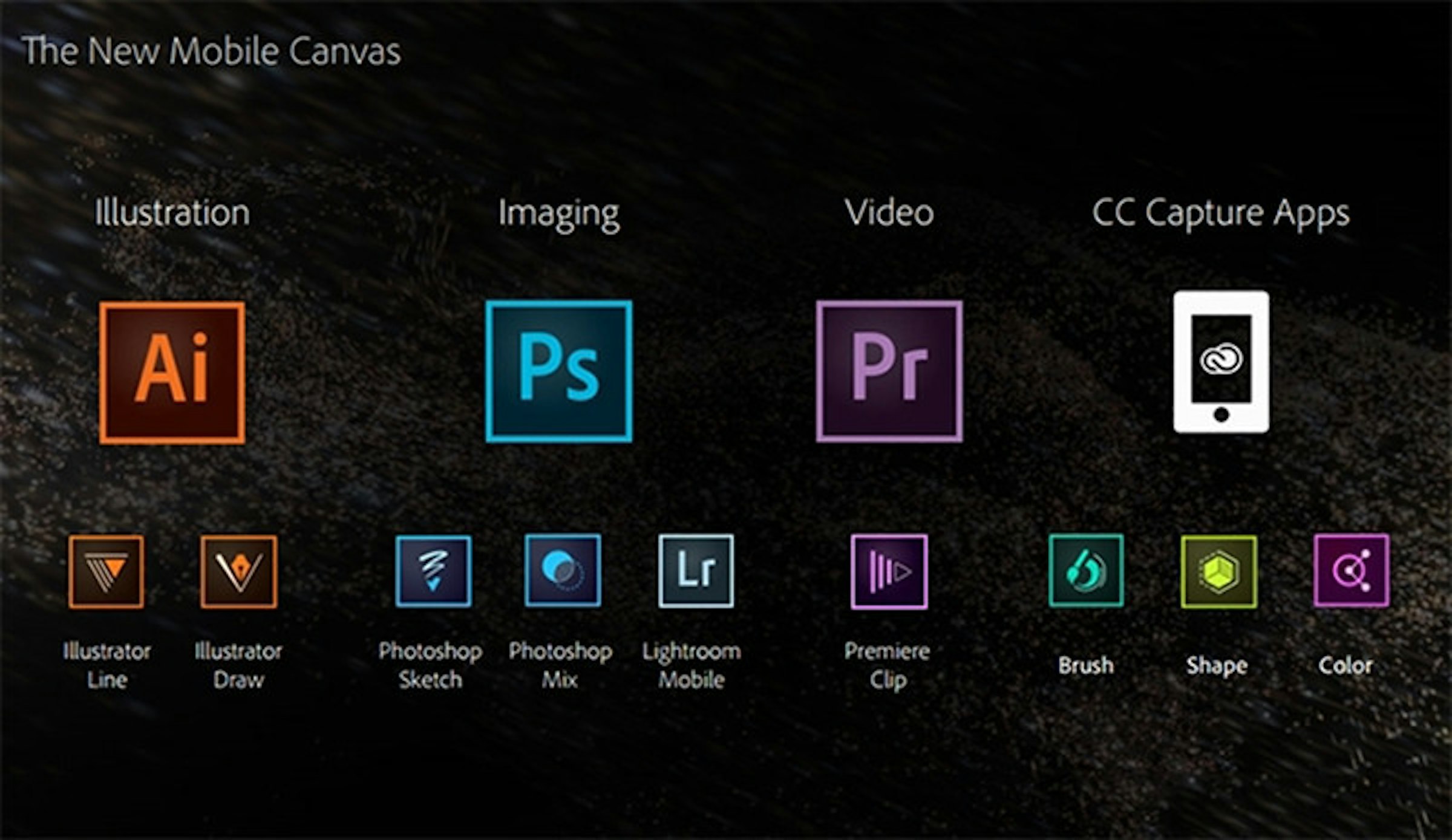 是Adobe 推出三個免費 App 強化手機與電腦連動這篇文章的首圖