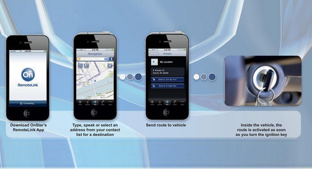 是GM的OnStar推出可遙控車輛導航系統的手機App程式這篇文章的首圖