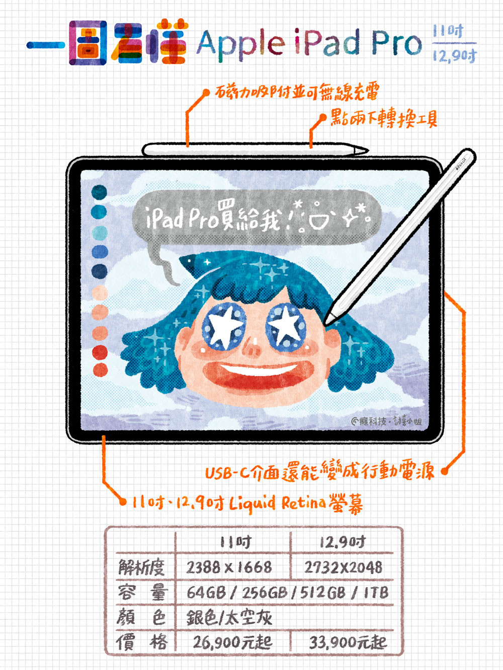 一圖看懂Apple iPad Pro 搭配Apple Pencil好好用#蘋果(138878) - Cool3c