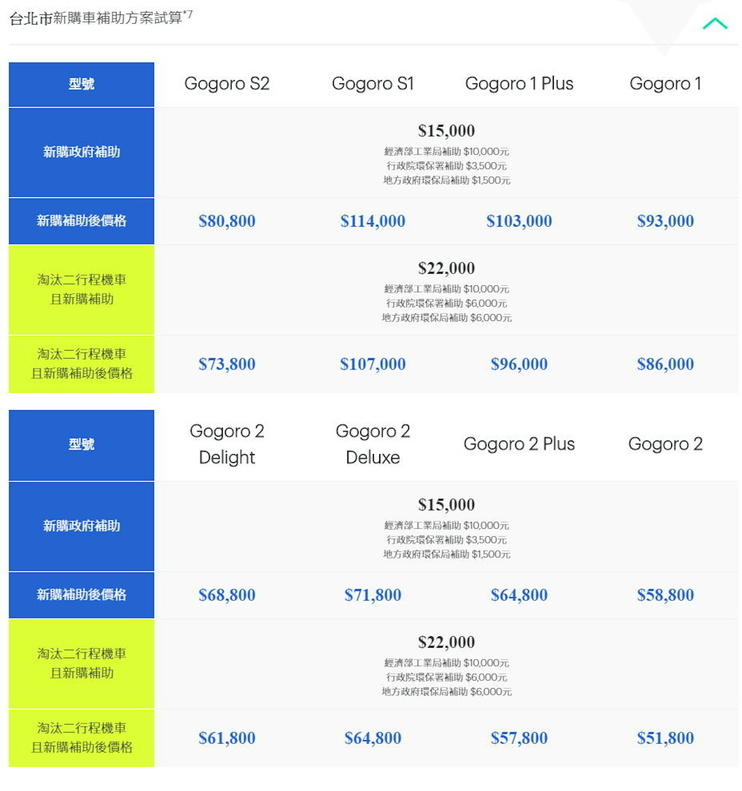 農曆新年軌輸出gogoro 地方補助查詢 Drinksynauraavia Com