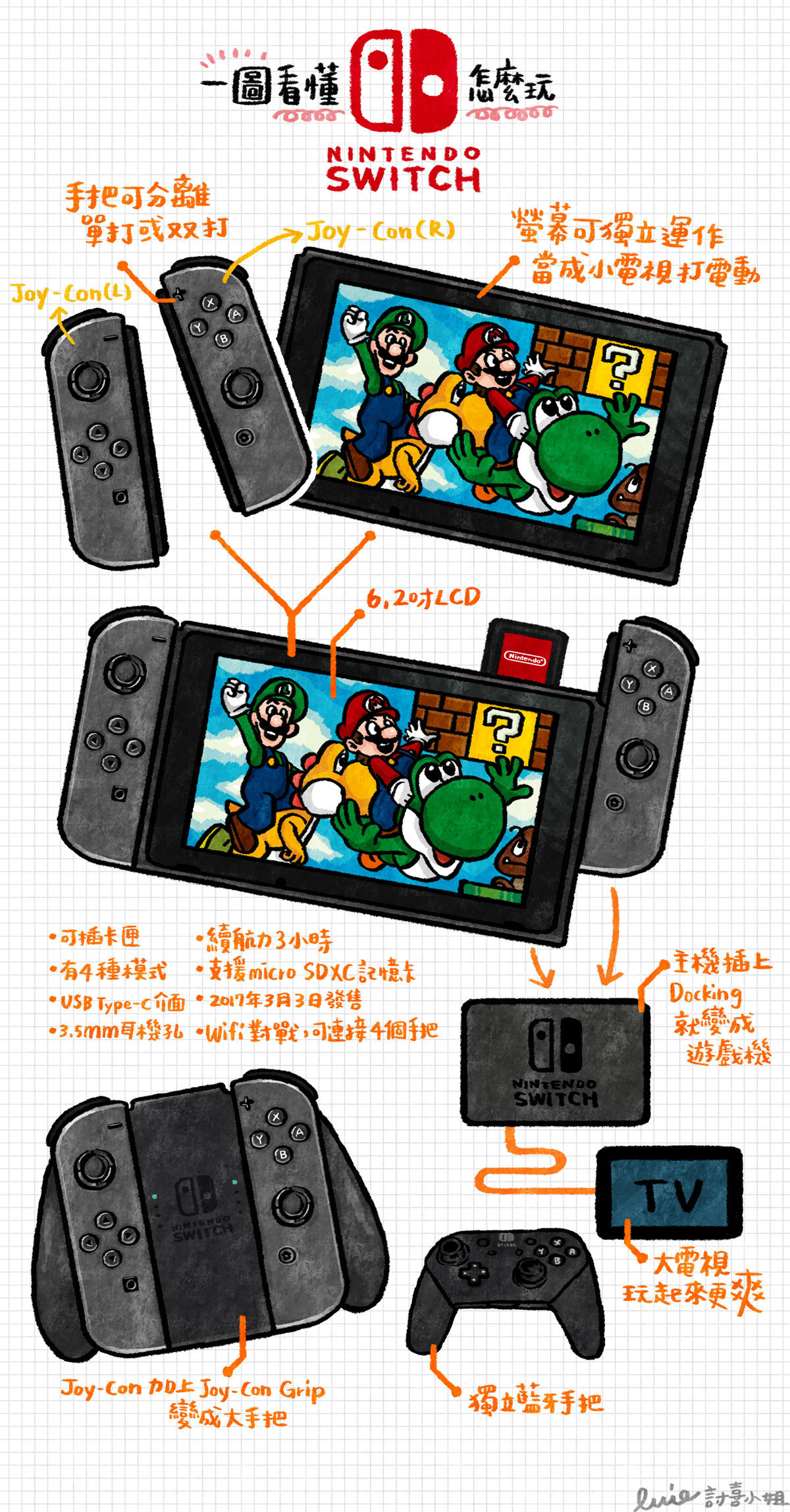 一圖看懂任天堂Switch主機、掌機大合體：4種玩法搶先看(118447) - Cool3c