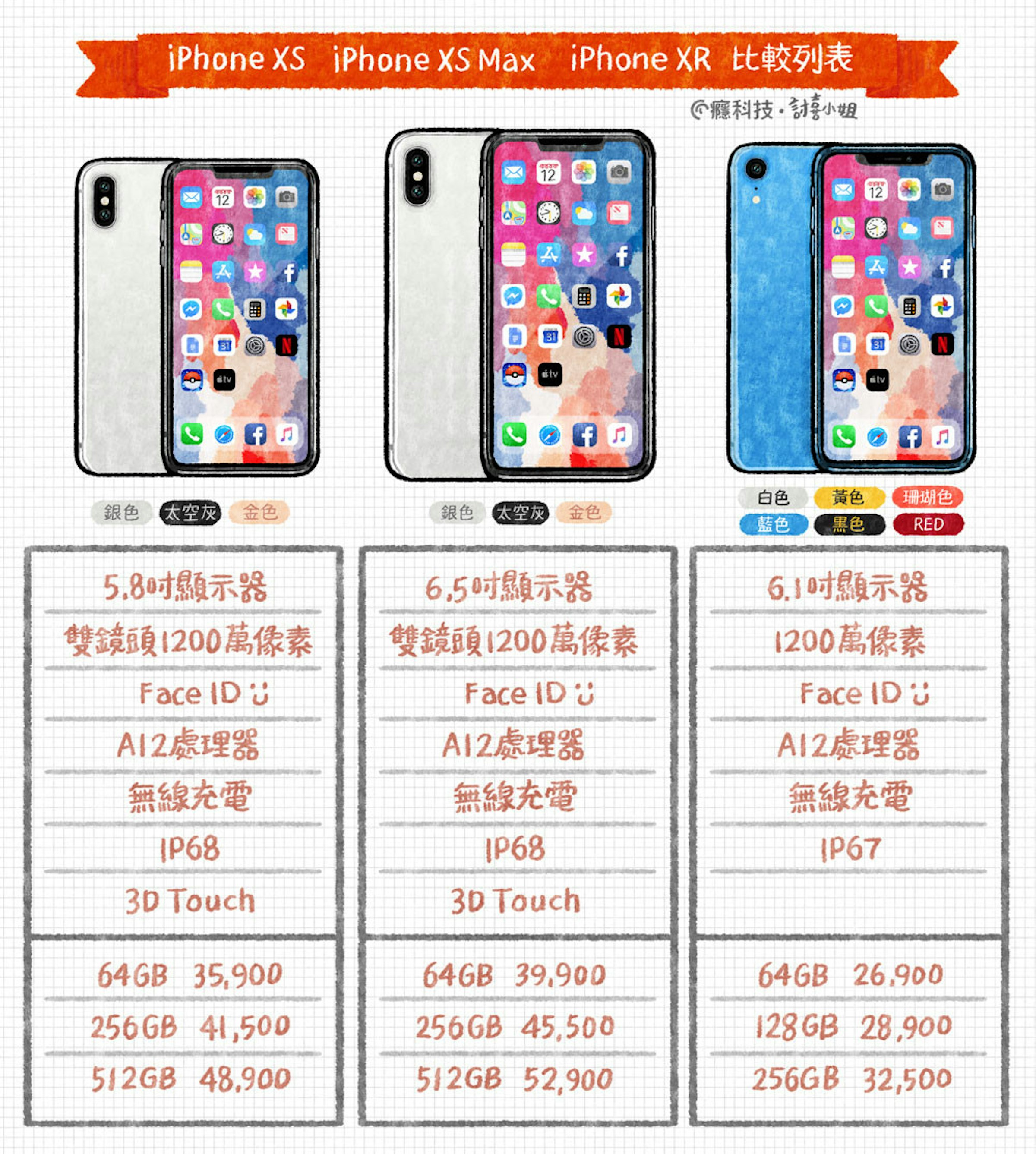 蘋果秋季發表會 Iphone Xs Max Iphone Xs Iphone Xr比較與整理 Cool3c