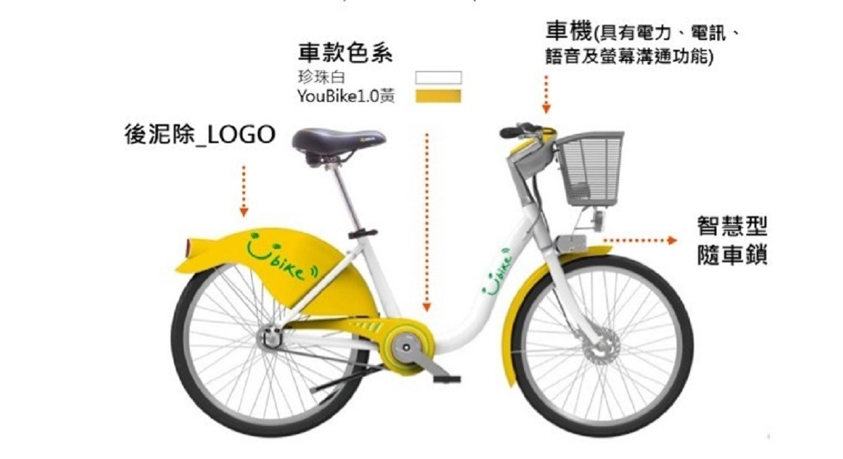 Youbike 2 0明年1月試營運 太陽能供電 新舊車樁不相容 黃白車色 台北市 148476 Cool3c