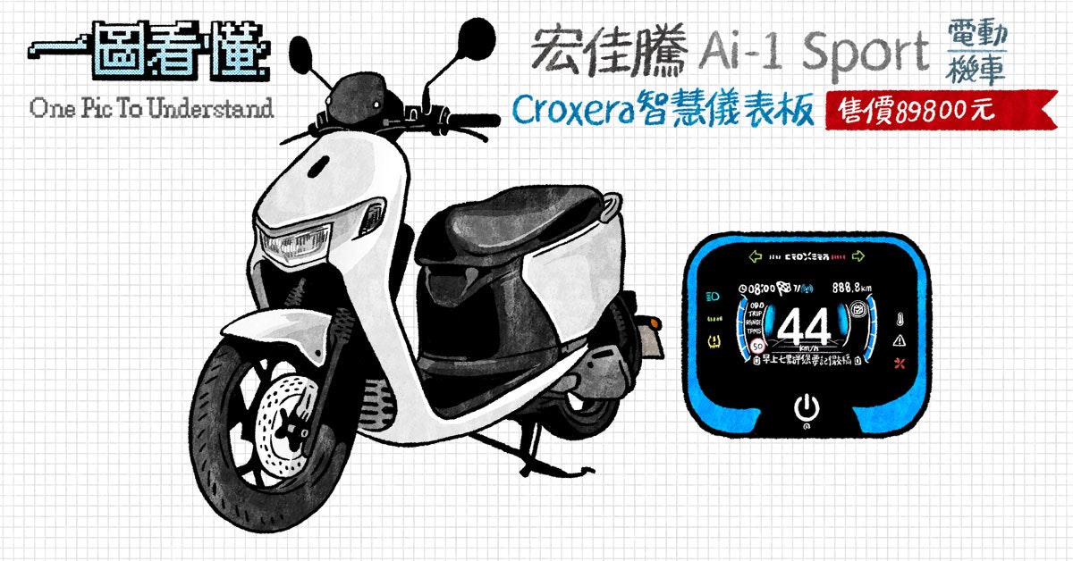 Car, Wheel, Motorcycle accessories, Motorcycle, Scooter, Motor vehicle, Bicycle, Automotive design, Vehicle, Product design, scooter, Motor vehicle, Scooter, Vehicle, Mode of transport, Vespa, Car, Font, Honda, Moped, Wheel