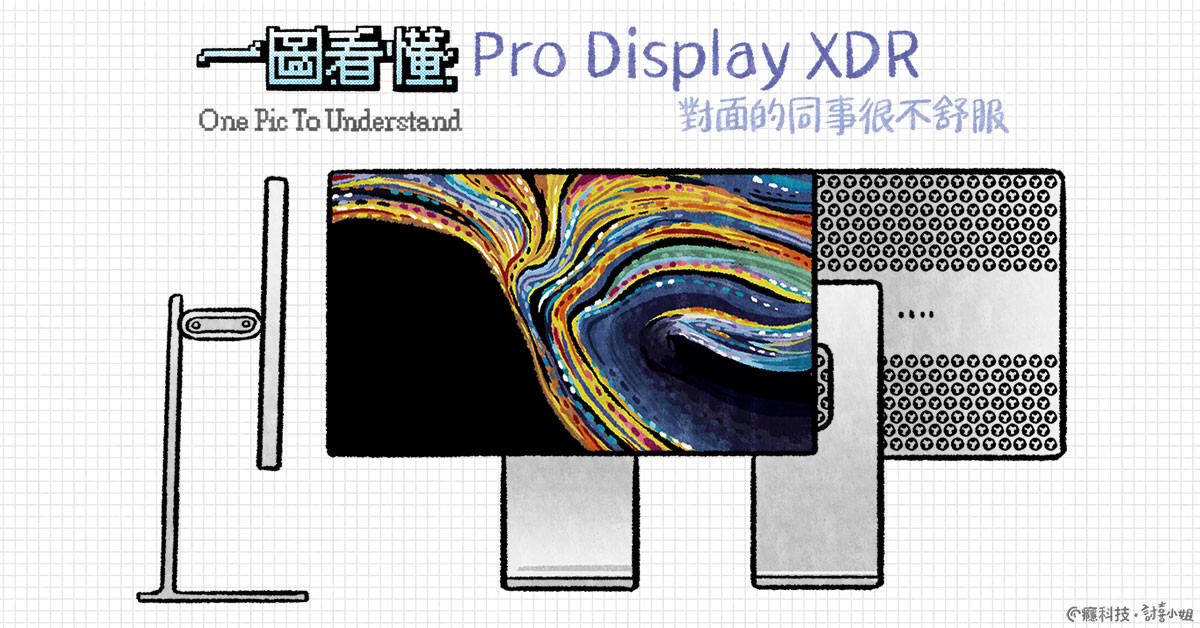 一圖看懂蘋果Pro Display XDR：使用576個藍光LED的32吋6K螢幕#WWDC 