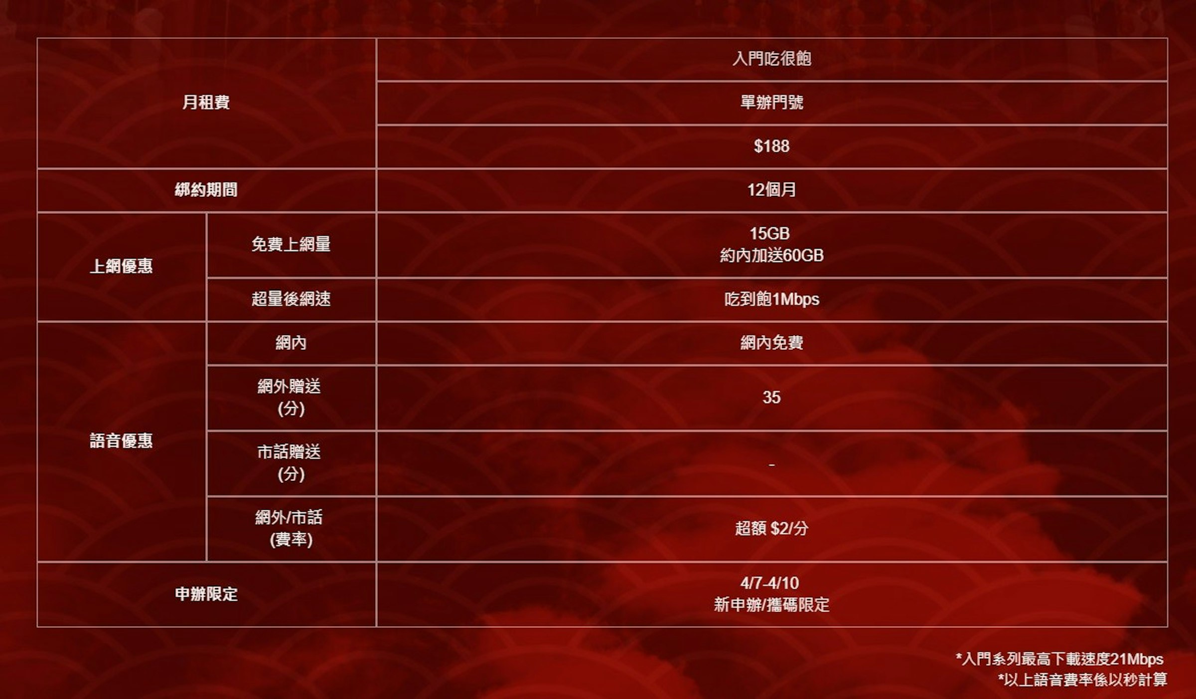 , Desktop Wallpaper, Mobile Phones, Screenshot, Computer, Image, Mobile telephony, 1111 Job Bank, , screenshot, Red, Text, Font, Screenshot, Line, Games