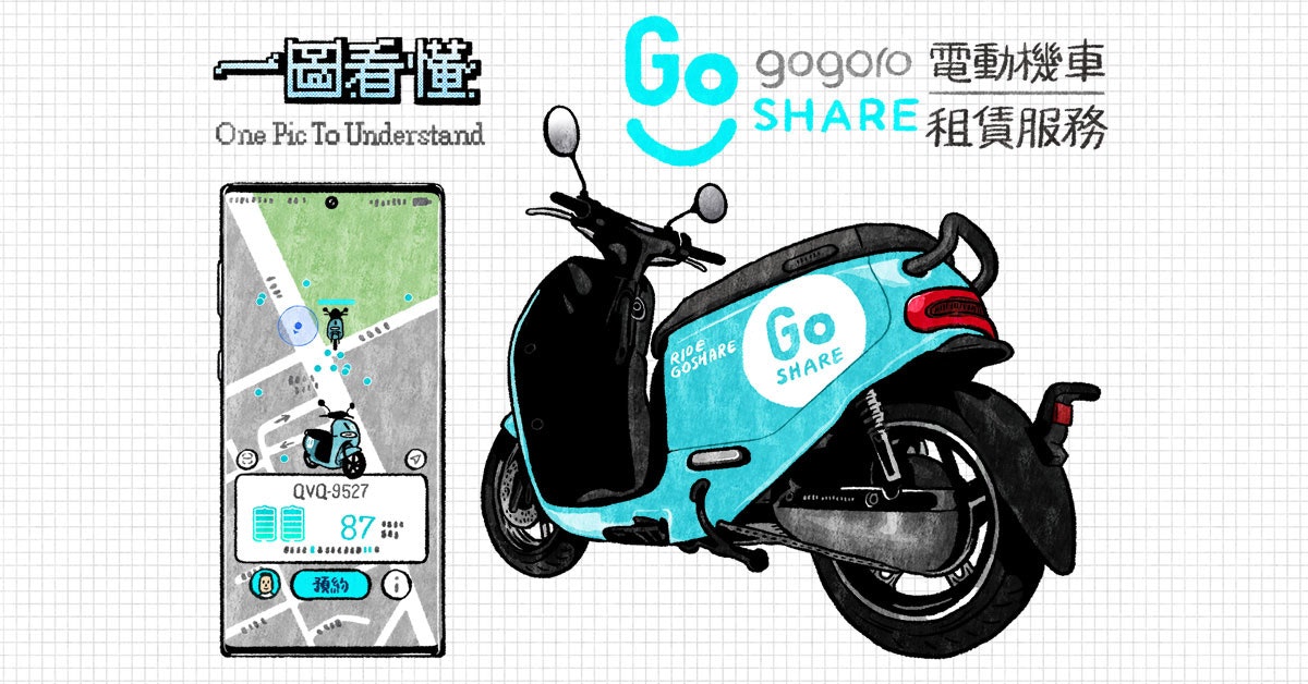 Scooter, Car, Motorcycle accessories, Motorcycle, Motor vehicle, Wheel, Automotive design, Vehicle, Technology, Product design, scooter, Scooter, Motor vehicle, Vehicle, Mode of transport, Vespa, Font, Car, Moped