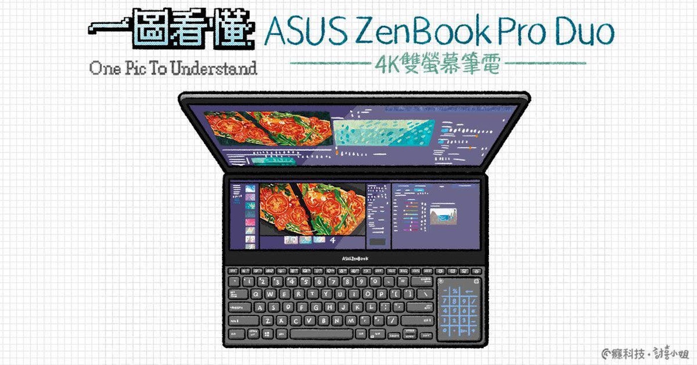 一圖看懂asus Zenbook Pro Duo 4k雙螢幕筆電好厲害 華碩 144206 Cool3c