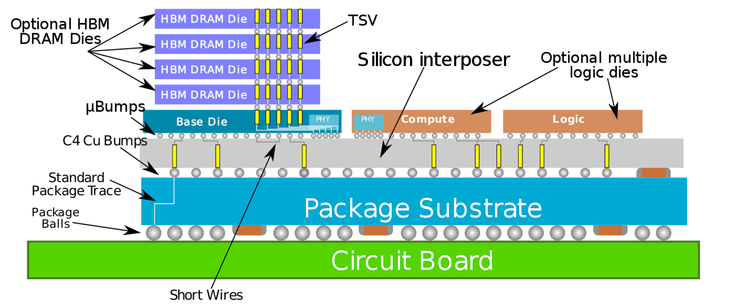 Chip On Wafer On Substrate Cowos Tsmc Wikichip - Photos