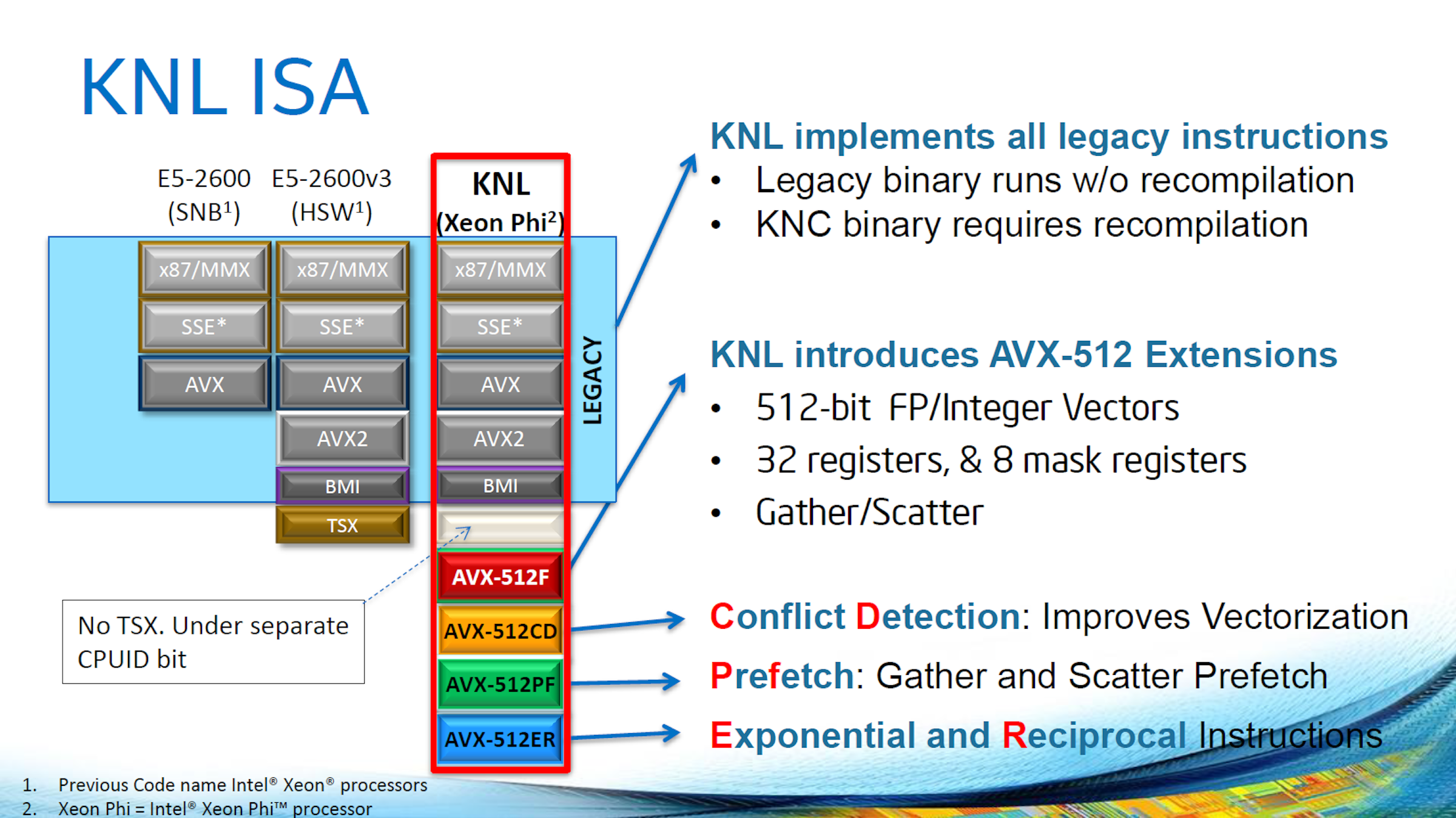 Avx512. AVX-512 процессоры. Xeon phi Knights landing. AVX процессоры Intel.