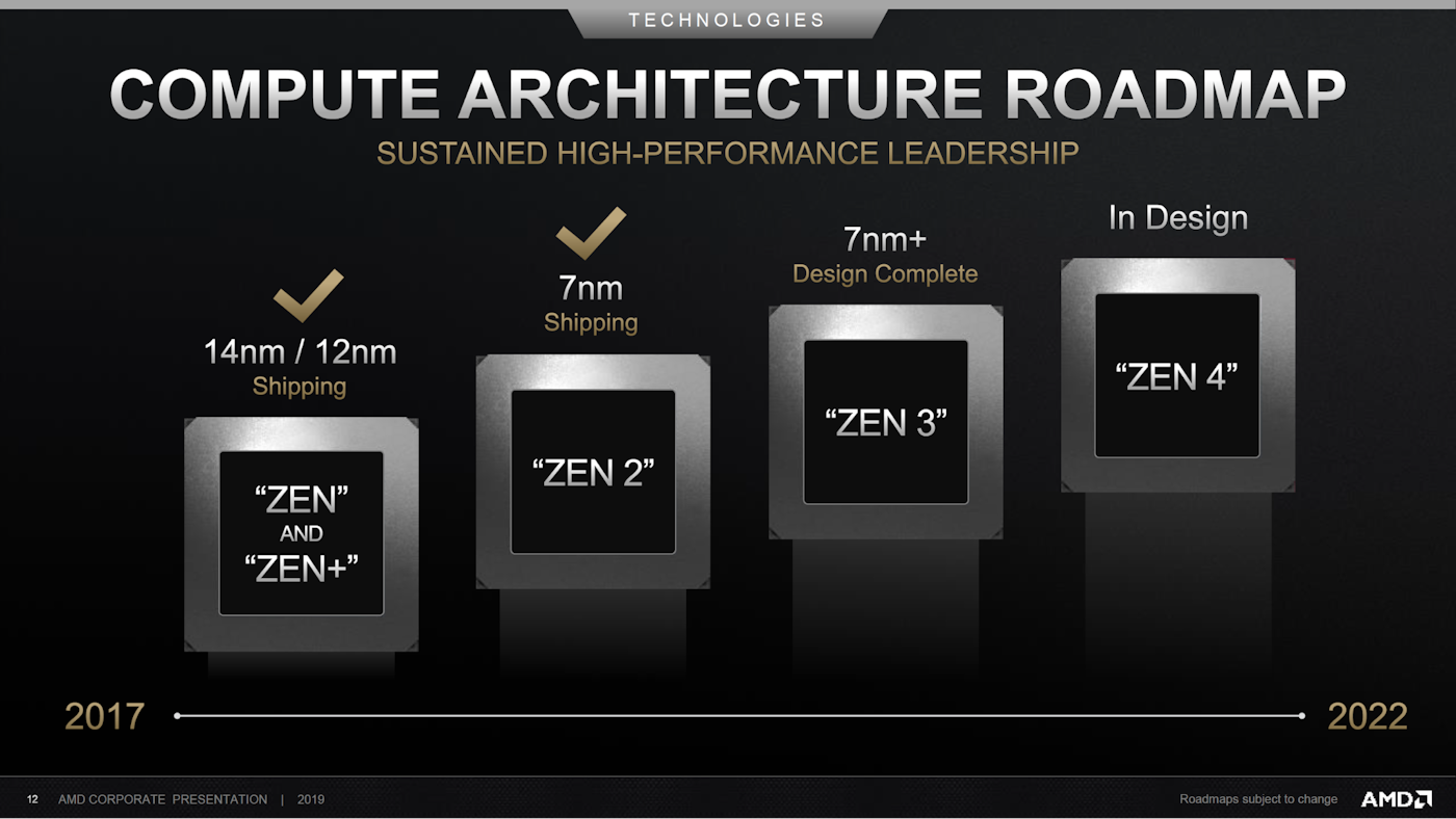 硬科技：AMD同時多執行緒SMT4是什麼？圖解CPU各種核心與執行緒關係 #zen (151760) - Cool3c