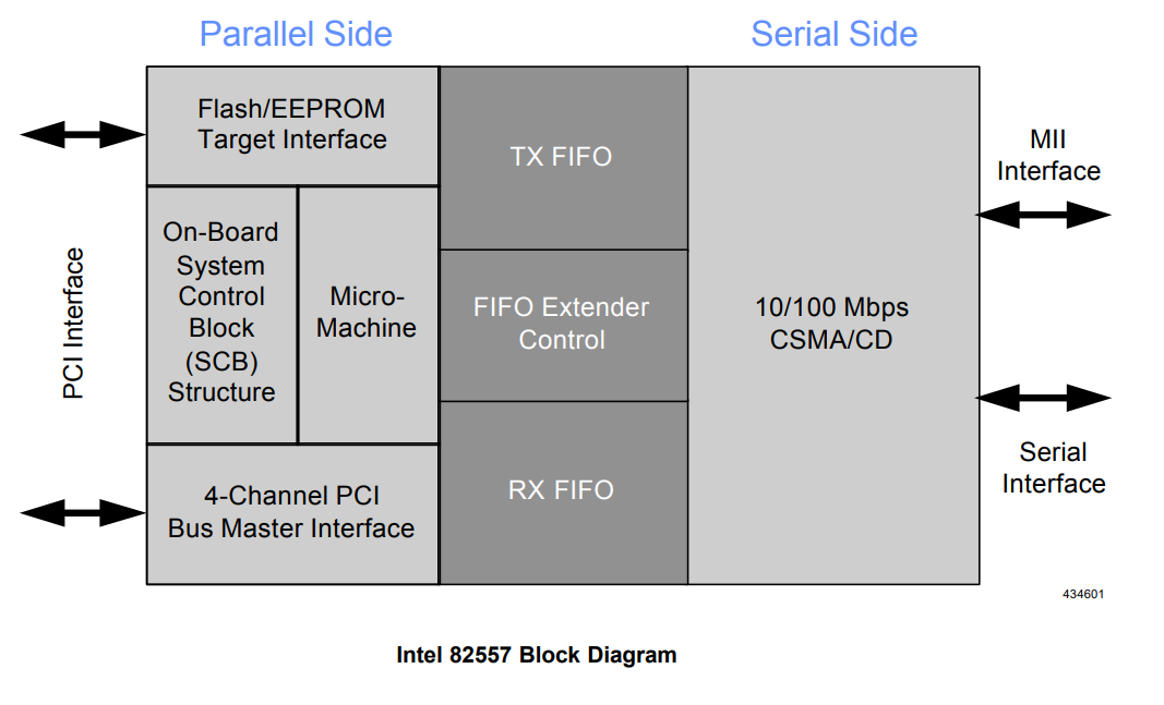 照片中提到了Parallel Side、Serial Side、Flash/EEPROM，包含了圖、產品、產品設計、線、角度