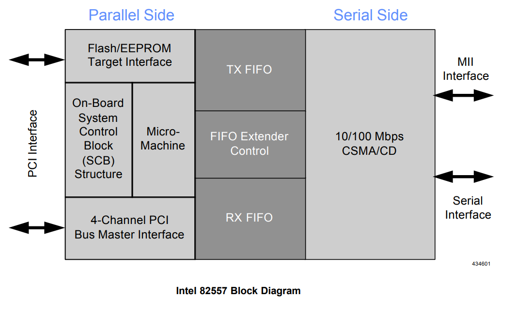照片中提到了Parallel Side、Serial Side、Flash/EEPROM,包含了圖、產品、產品設計、線、角度
