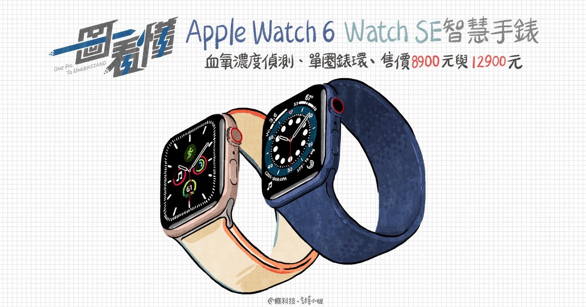 一圖看懂apple Watch 6 Watch Se智慧手錶 血氧濃度偵測 單圈錶環 售價00元與元 Apple Watch Se Cool3c