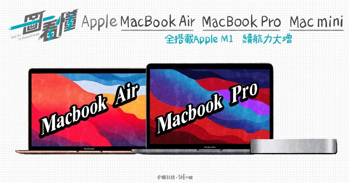 照片中提到了Apple MacBook Air MacBook Pro Mac mini、ONE Pic、To UnoERSTAND，包含了展示廣告、數碼展示廣告、電腦顯示器、電視、平板顯示器
