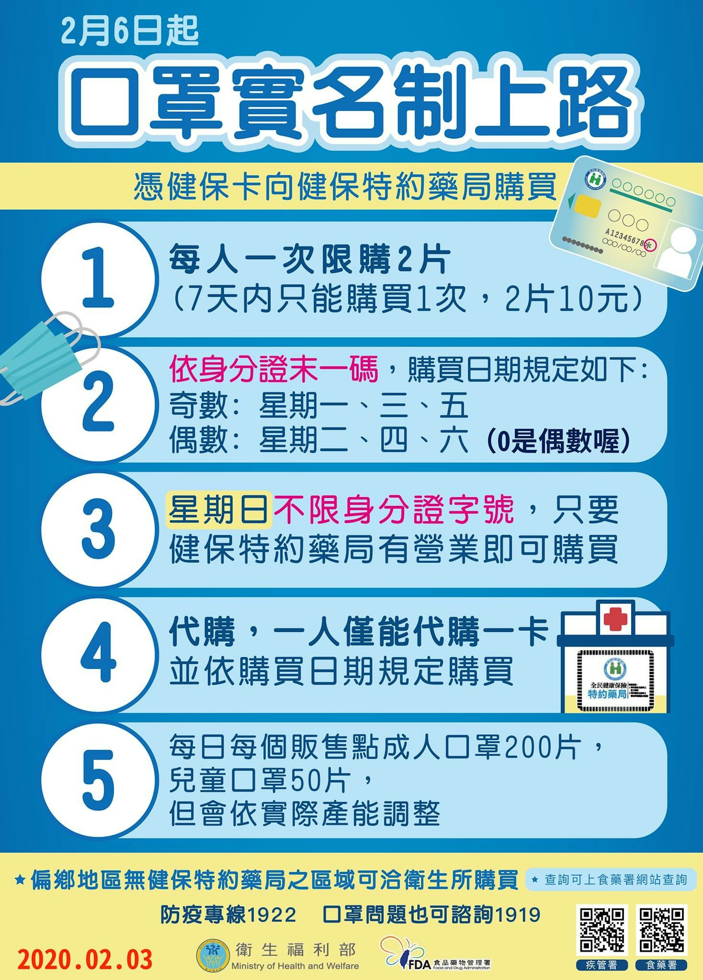 口罩實名購買將上路全台灣健保藥局地圖查詢 衛生福利部 Cool3c