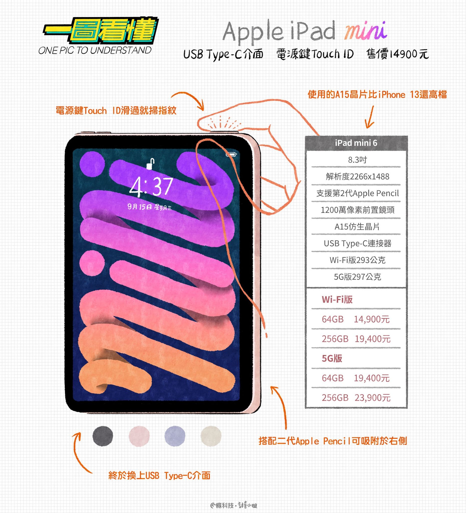 一圖看懂Apple iPad mini：USB Type-C介面、電源鍵Touch ID、售價14900