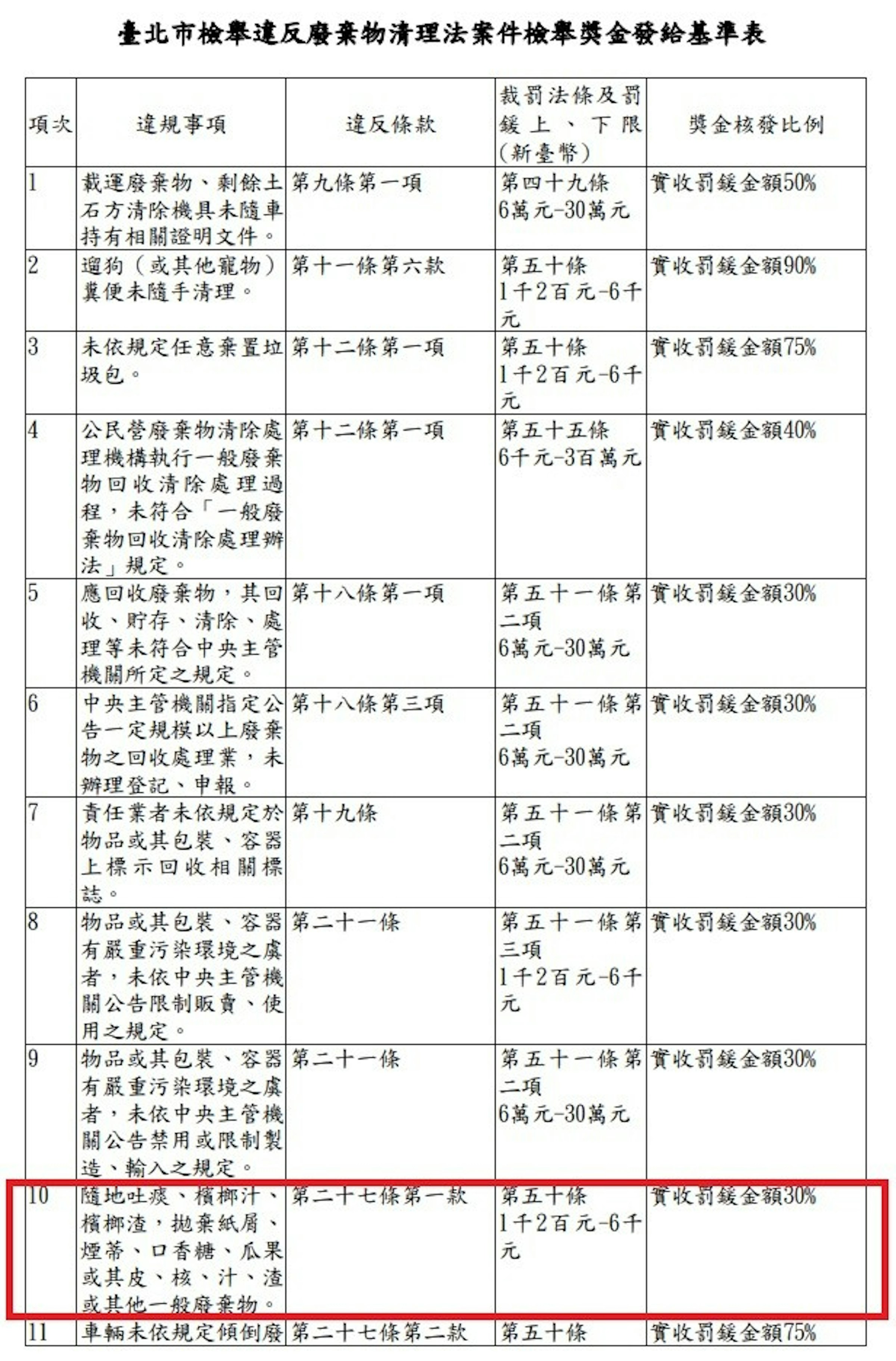 全國3級警戒延到7月26日台中觀光場域有限度開放 中彰投 地方 聯合新聞網