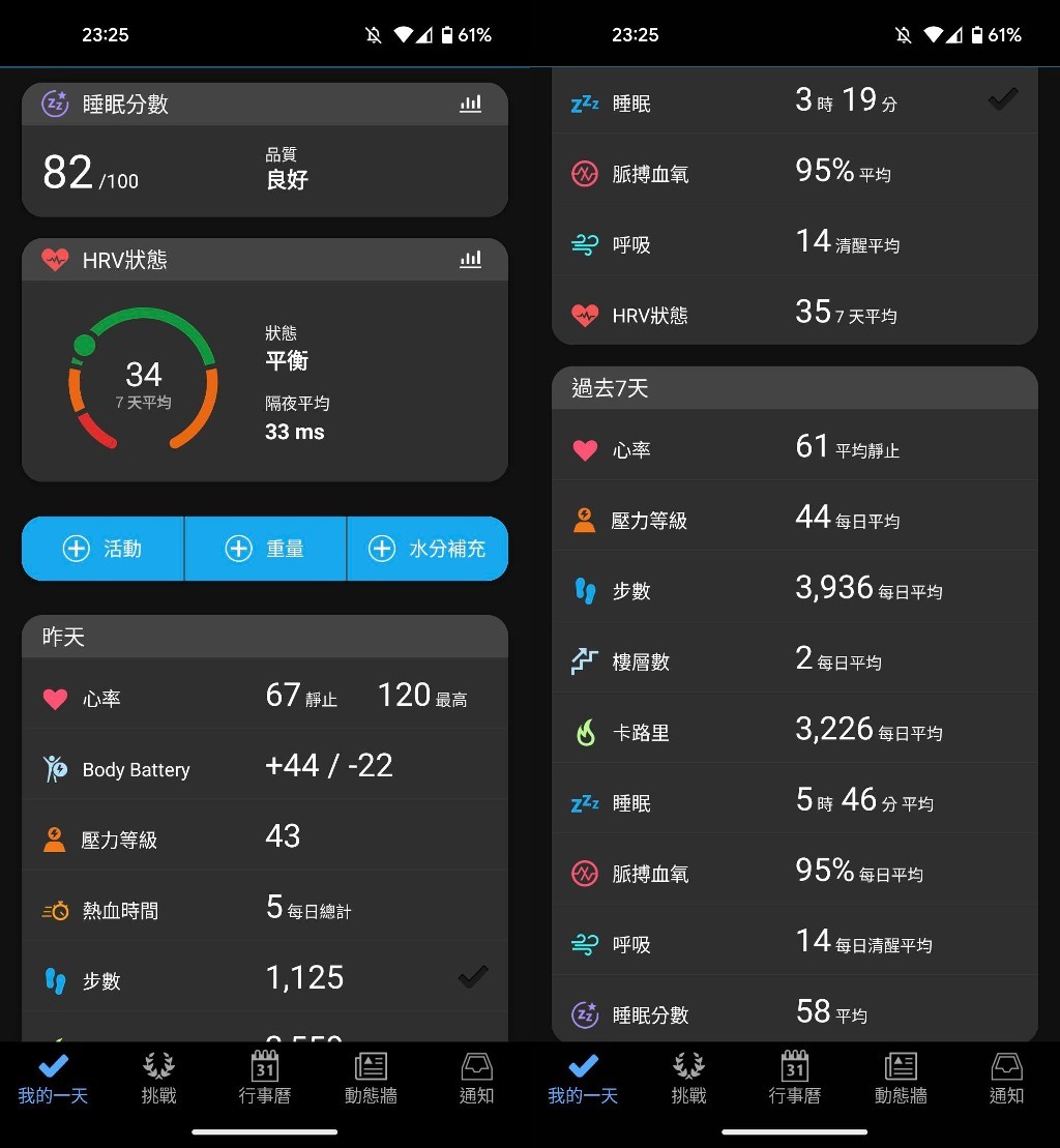 Garmin Instinct Crossover軍事戰術版評測心得：實體指針智慧手錶