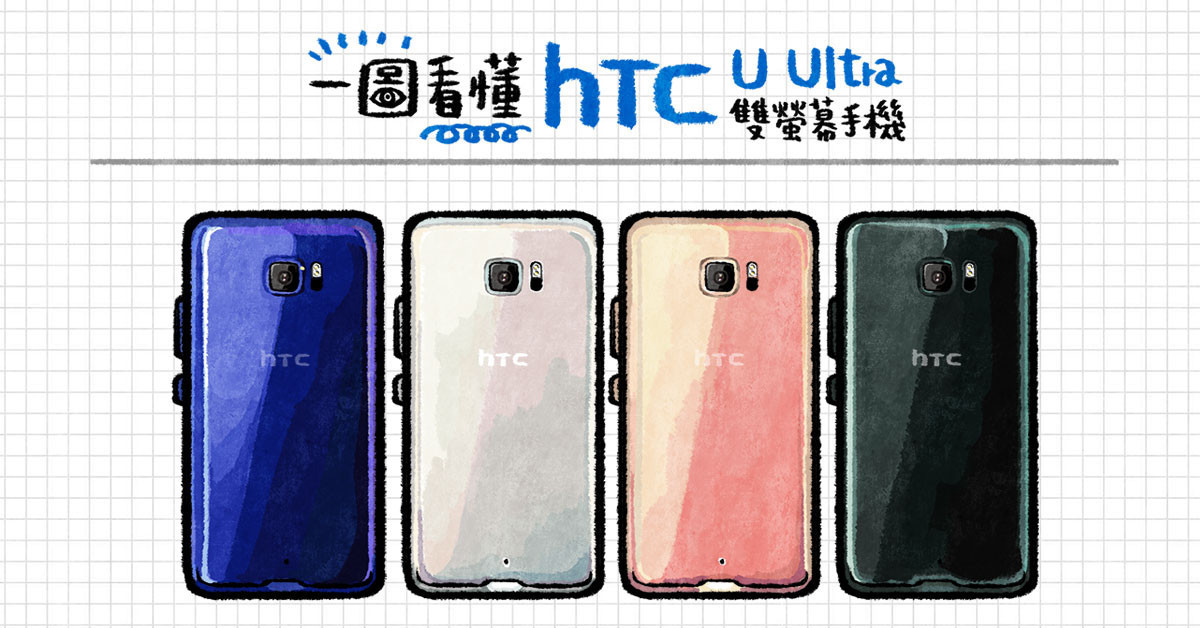 一圖看懂 HTC U Ultra 雙螢幕手機