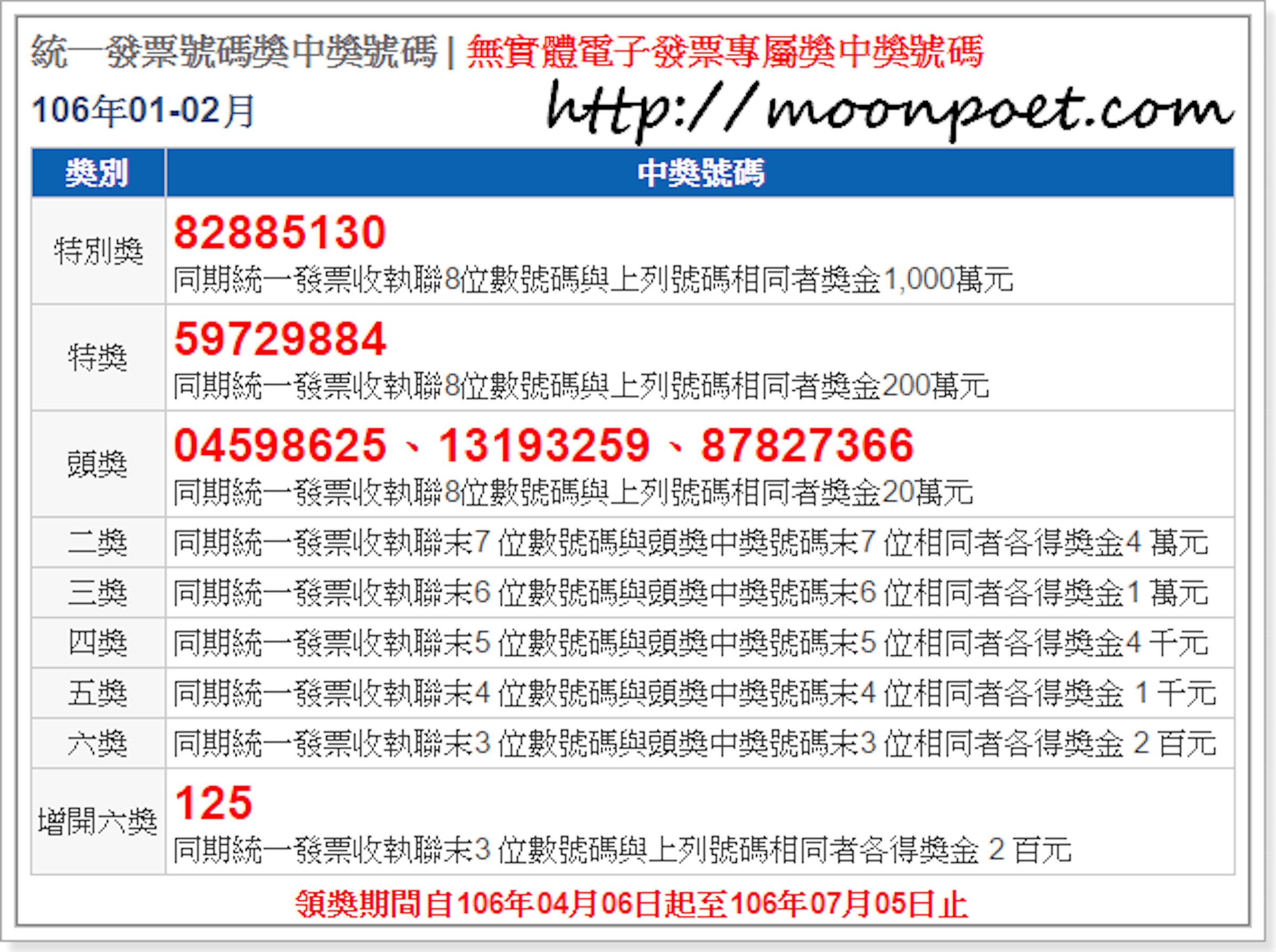 是有1000萬特別獎 統一發票1月2月中獎號碼這篇文章的首圖