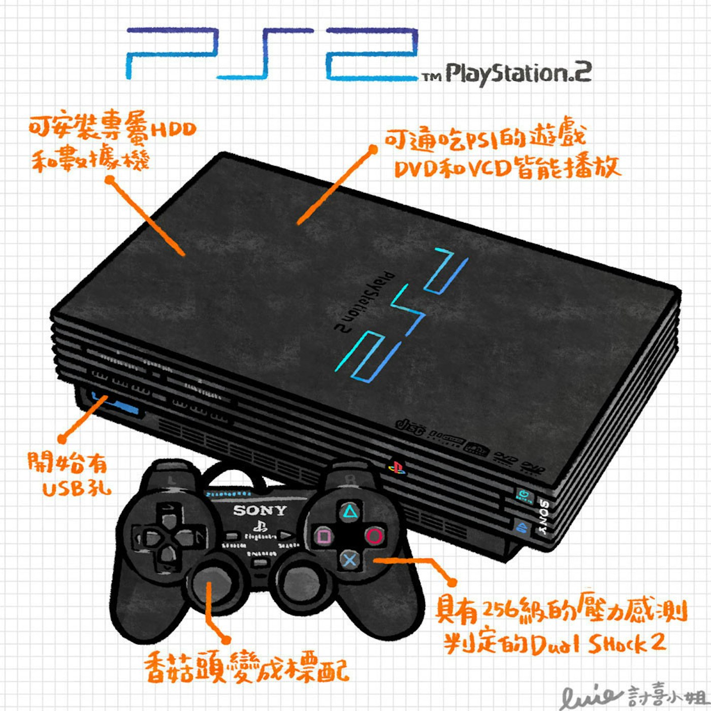 經典技研堂 Sony承先啟後奠定新生電玩王國的至寶 Playstation 2 Ps2 Cool3c