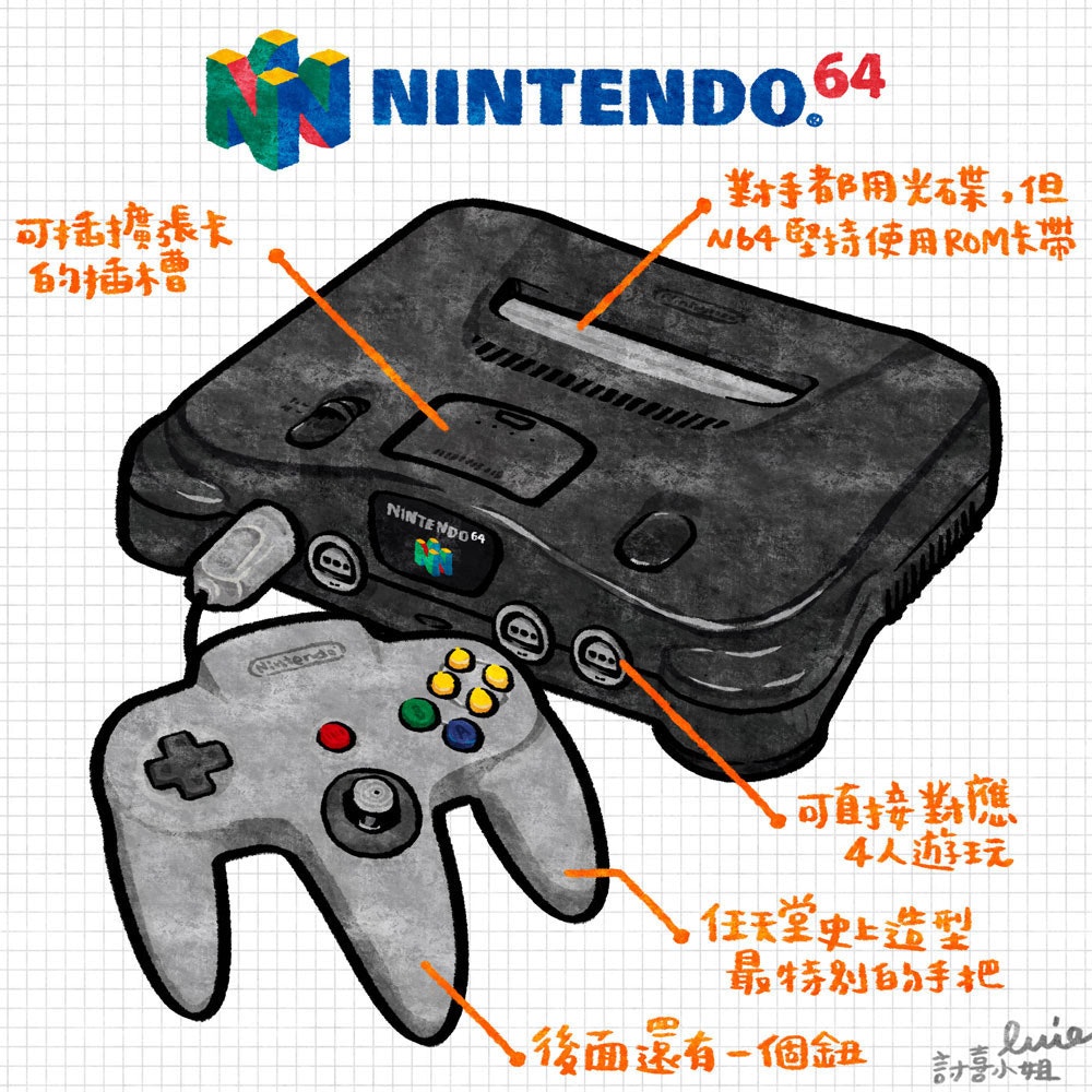 是[經典技研堂]面對光碟浪潮仍不變初衷的次世代主機：Nintendo 64這篇文章的首圖