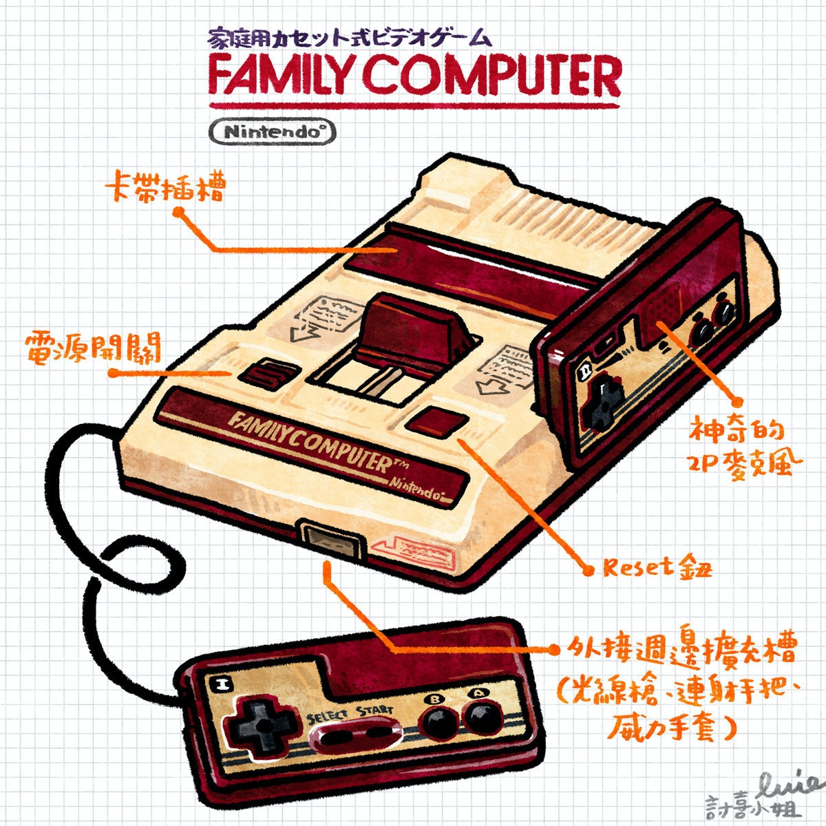 是[經典技研堂]遊戲界永恆不朽的傳奇標竿典範：任天堂Family Computer紅白機這篇文章的首圖