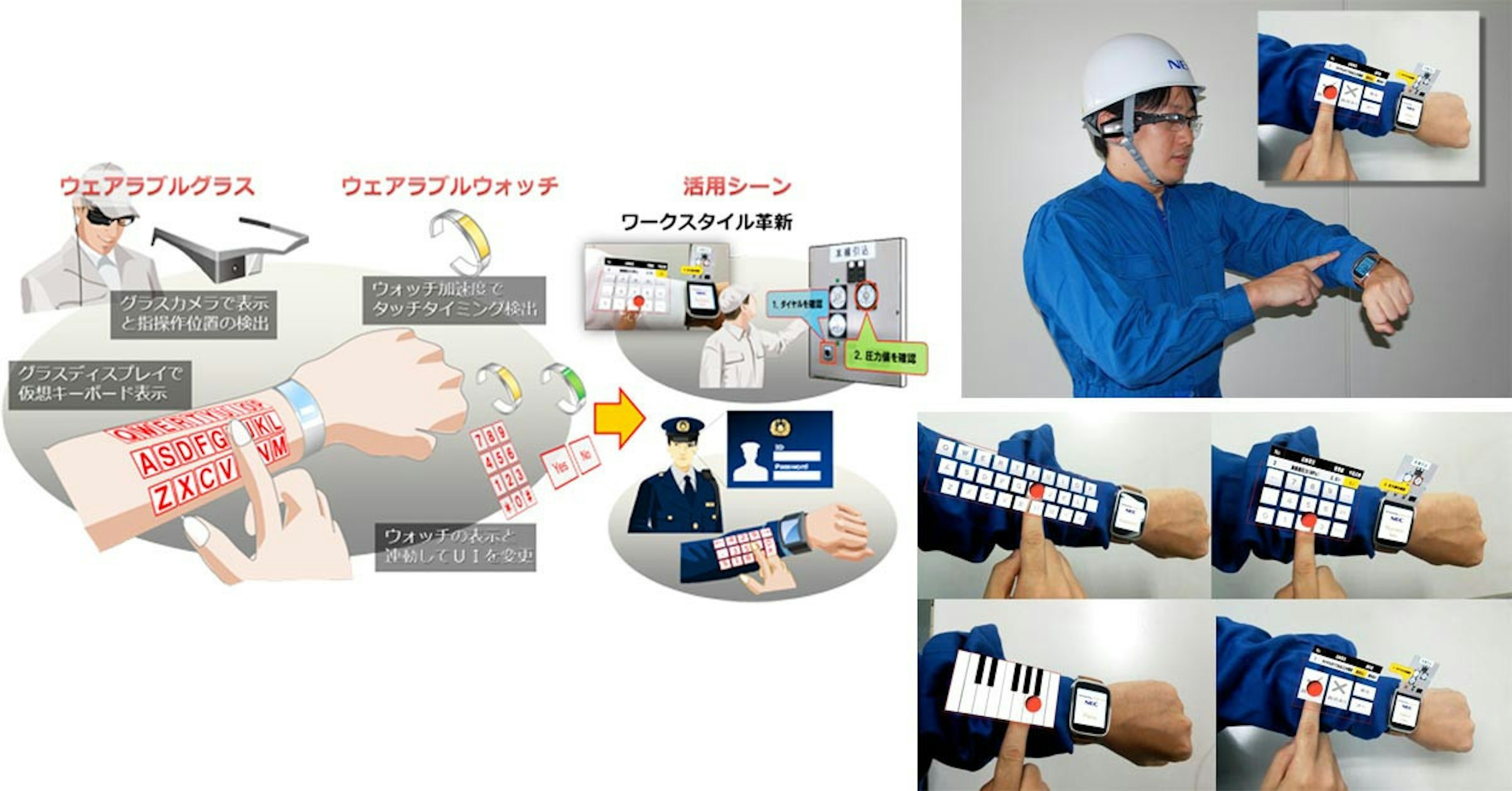 是NEC開發ARmKeypad裝置，使用者可直接在手臂上打字輸入指令這篇文章的首圖