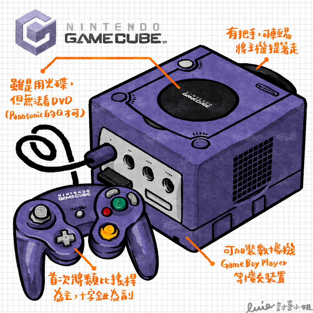 經典技研堂]昔日電玩龍頭任天堂打破傳統遊戲思維的奇妙魔方：GameCube