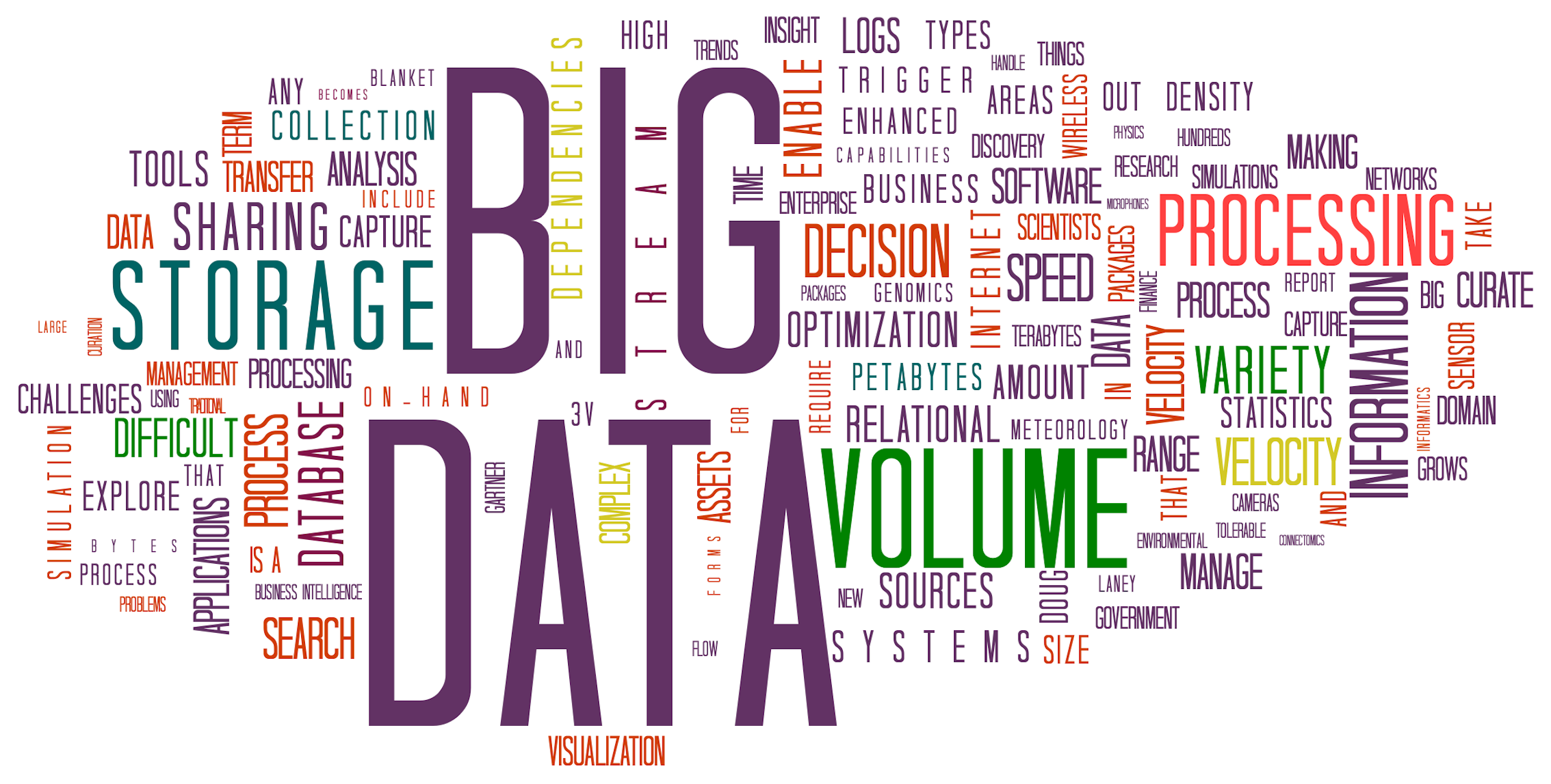 是說文解字第1課：大數據Big Data這篇文章的首圖