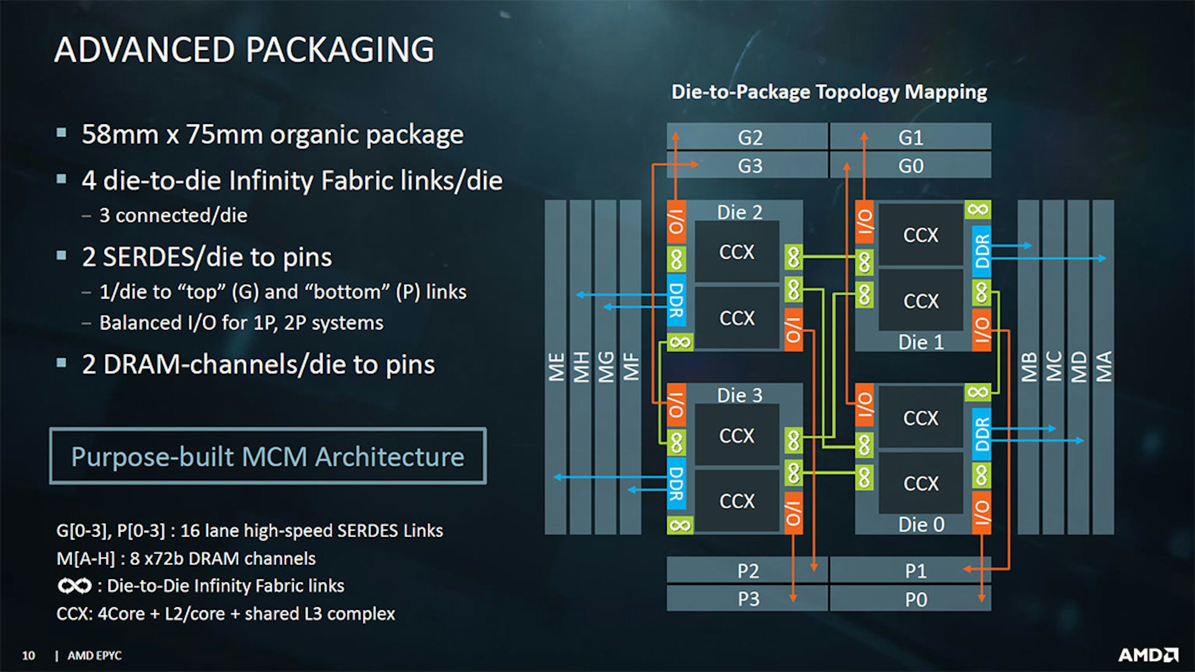 Epyc, Hot Chips, Zen, Multi-chip module, Advanced Micro Devices, , Central processing unit, Integrated Circuits & Chips, Computer Servers, Ryzen, Epyc, software, technology, screenshot, font, multimedia, product, presentation, brand