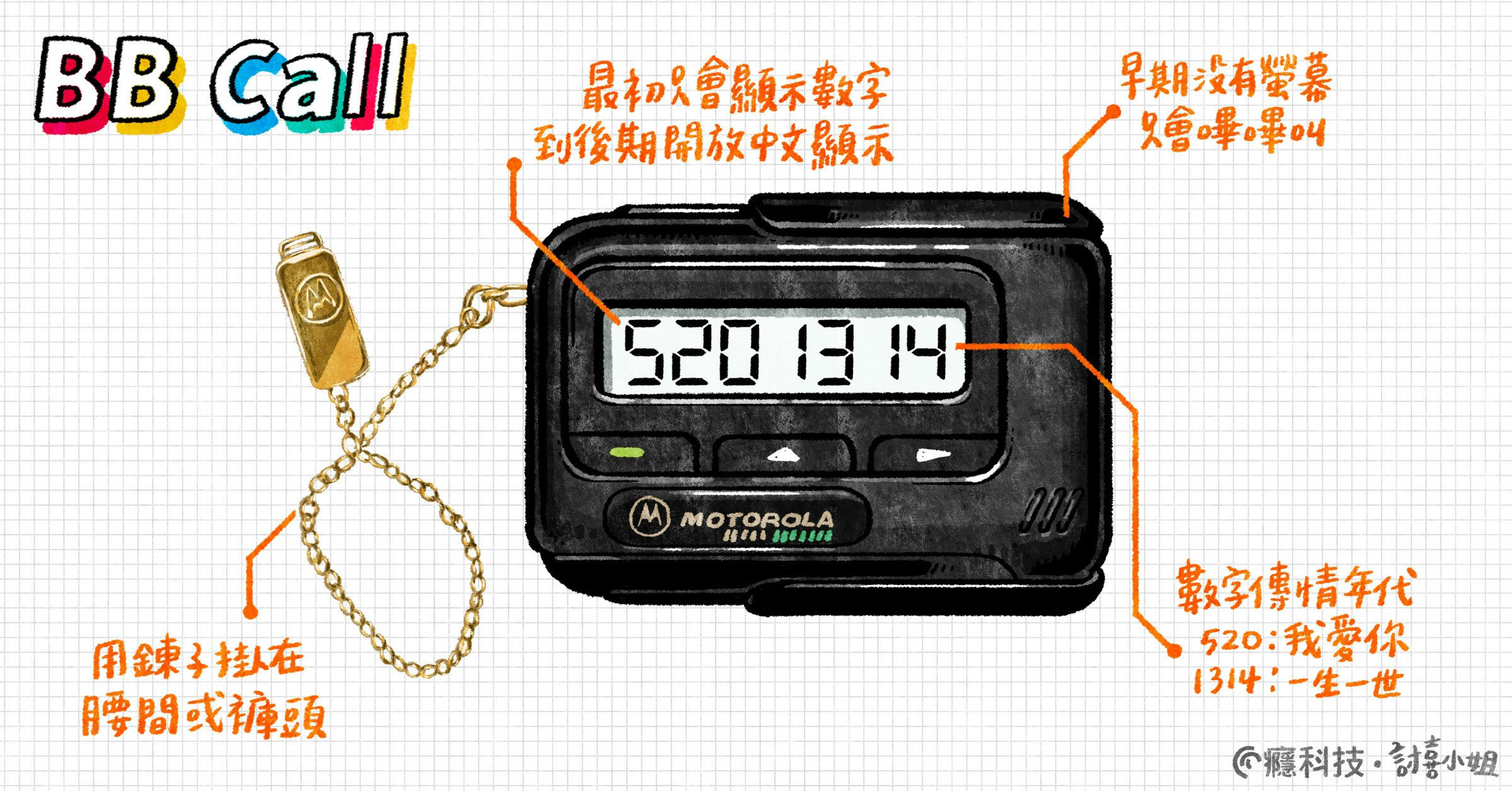 Product, Electronics, Product design, Font, Design, Brand, hardware, Technology, Electronic device, Pager, Portable communications device