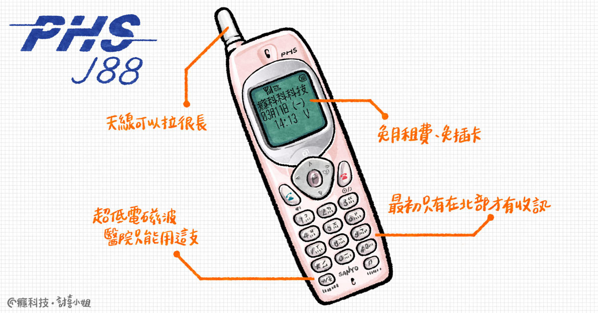 經典技研堂 超輕巧免月租 沒有sim卡的大眾電信 Phs J88 手機 145019 癮科技cool3c