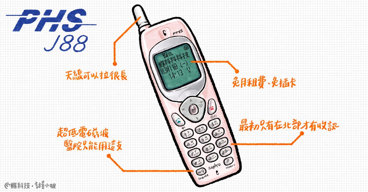 Electronics Accessory, Cellular network, Personal Handy-phone System, Mobile Phones, Product, Product design, Line, Font, Design, Text messaging, personal handy-phone system, Communication Device, Electronic device, Technology, Gadget, Portable communications device, Mobile phone, Line