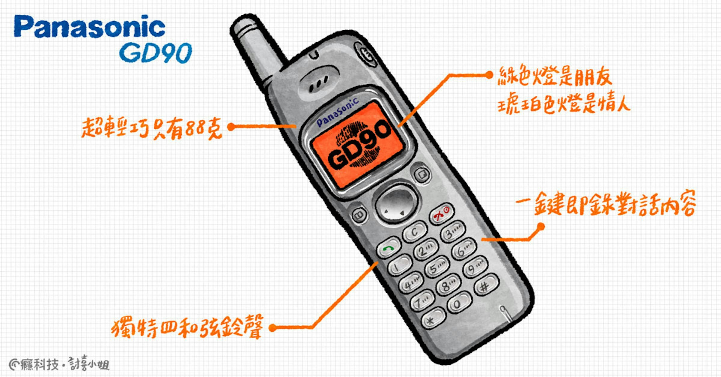 Feature phone, Mobile Phones, Electronics Accessory, Numeric Keypads, Cellular network, , Keypad, Product design, Text messaging, Font, panasonic center, Electronic device, Communication Device, Technology, Gadget, Mobile phone, Two-way radio, Portable communications device, Cordless telephone, Line, Font