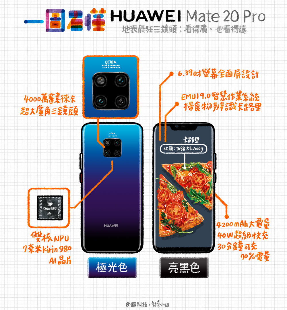 一圖看懂華為Mate20 Pro地表最狂三鏡頭：看得廣、也看得遠#AI (139140